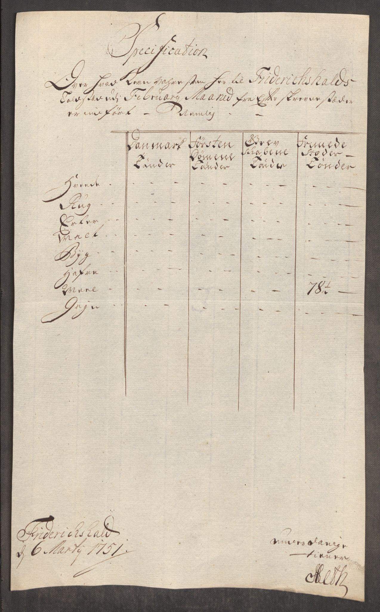 Rentekammeret inntil 1814, Realistisk ordnet avdeling, AV/RA-EA-4070/Oe/L0004: [Ø1]: Priskuranter, 1749-1752, p. 452