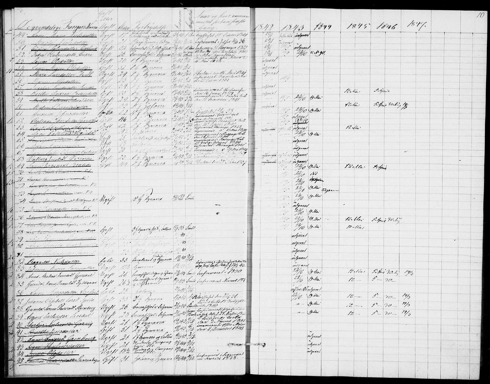 Kristiansand tukthus, AV/SAK-1251-0009/I/Ih/L0002: Communicants register no. C 1, 1835-1847, p. 10