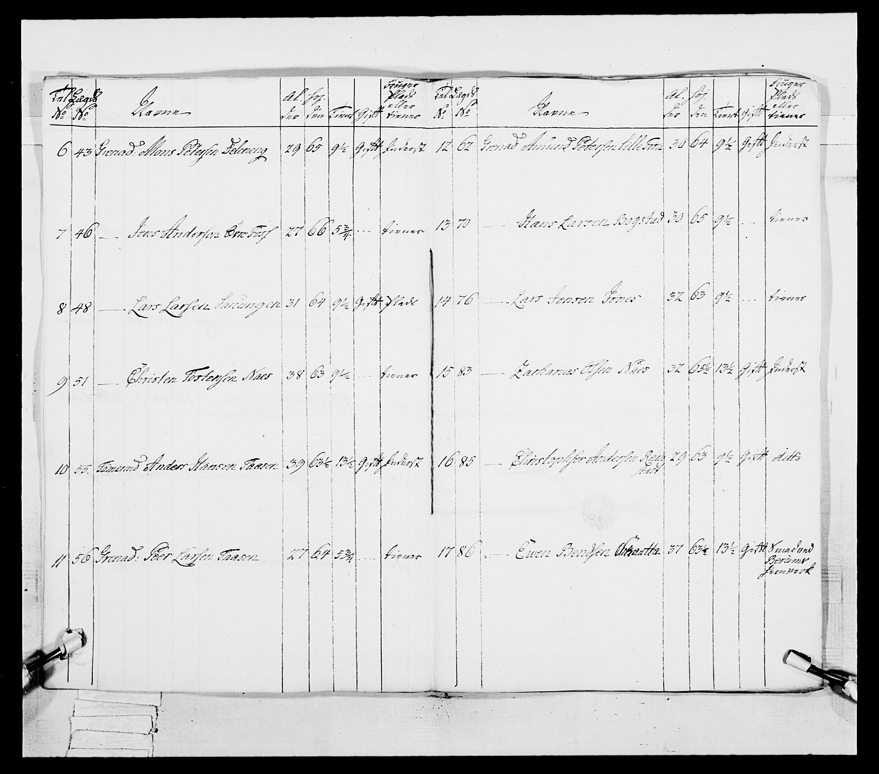 Generalitets- og kommissariatskollegiet, Det kongelige norske kommissariatskollegium, AV/RA-EA-5420/E/Eh/L0038: 1. Akershusiske nasjonale infanteriregiment, 1776-1788, p. 129