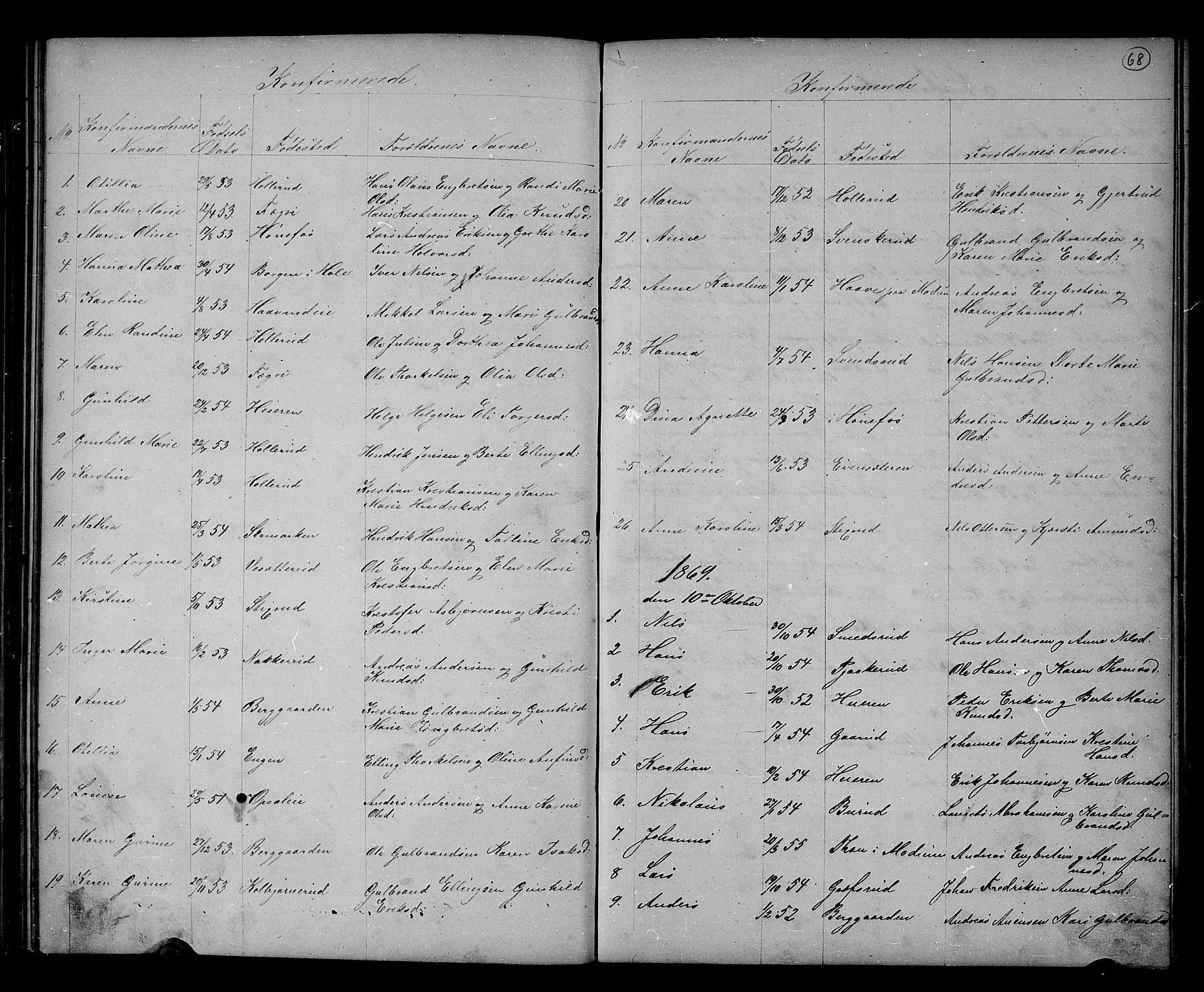 Hole kirkebøker, SAKO/A-228/G/Gb/L0001: Parish register (copy) no. II 1, 1859-1878, p. 68