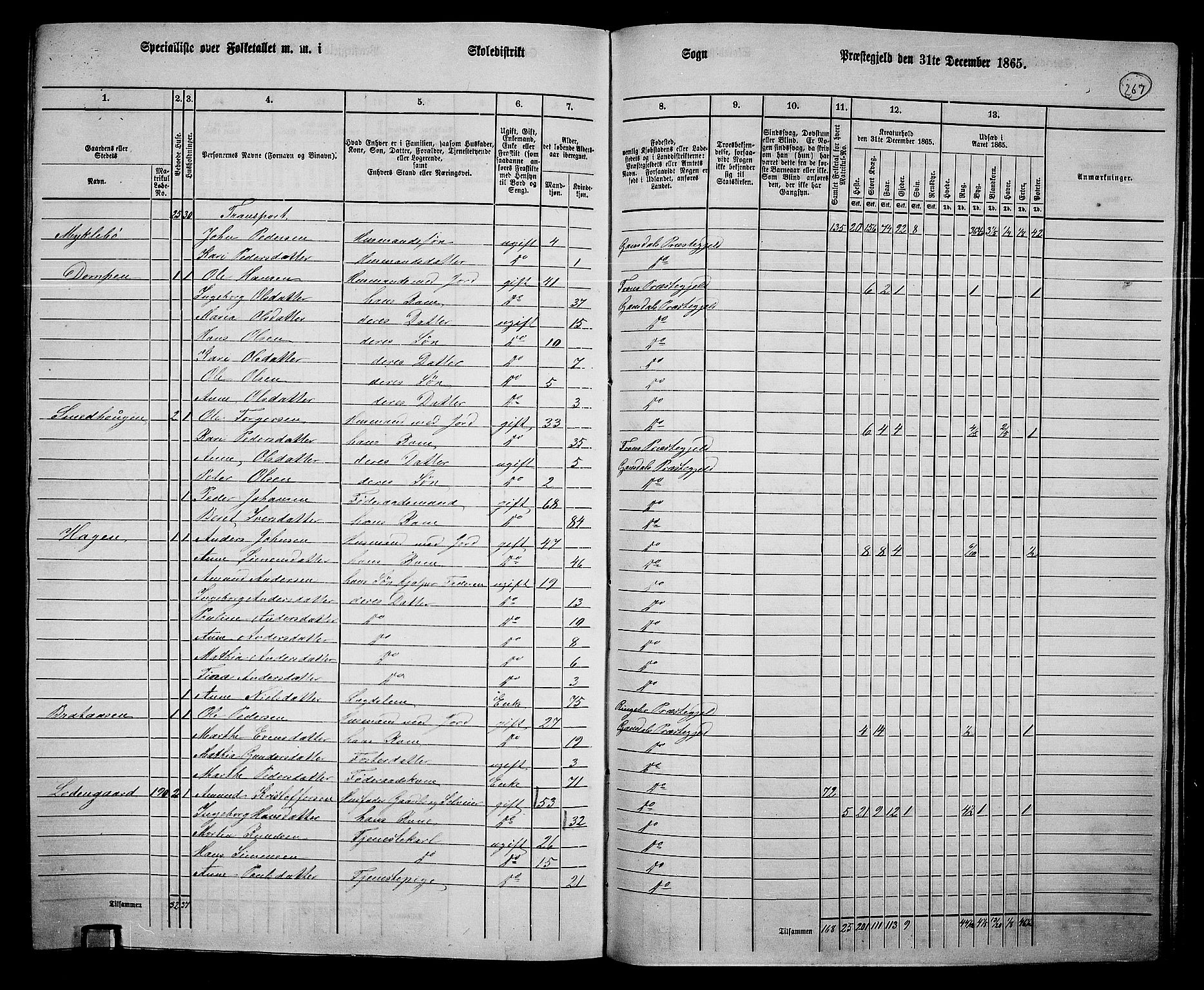 RA, 1865 census for Gausdal, 1865, p. 230