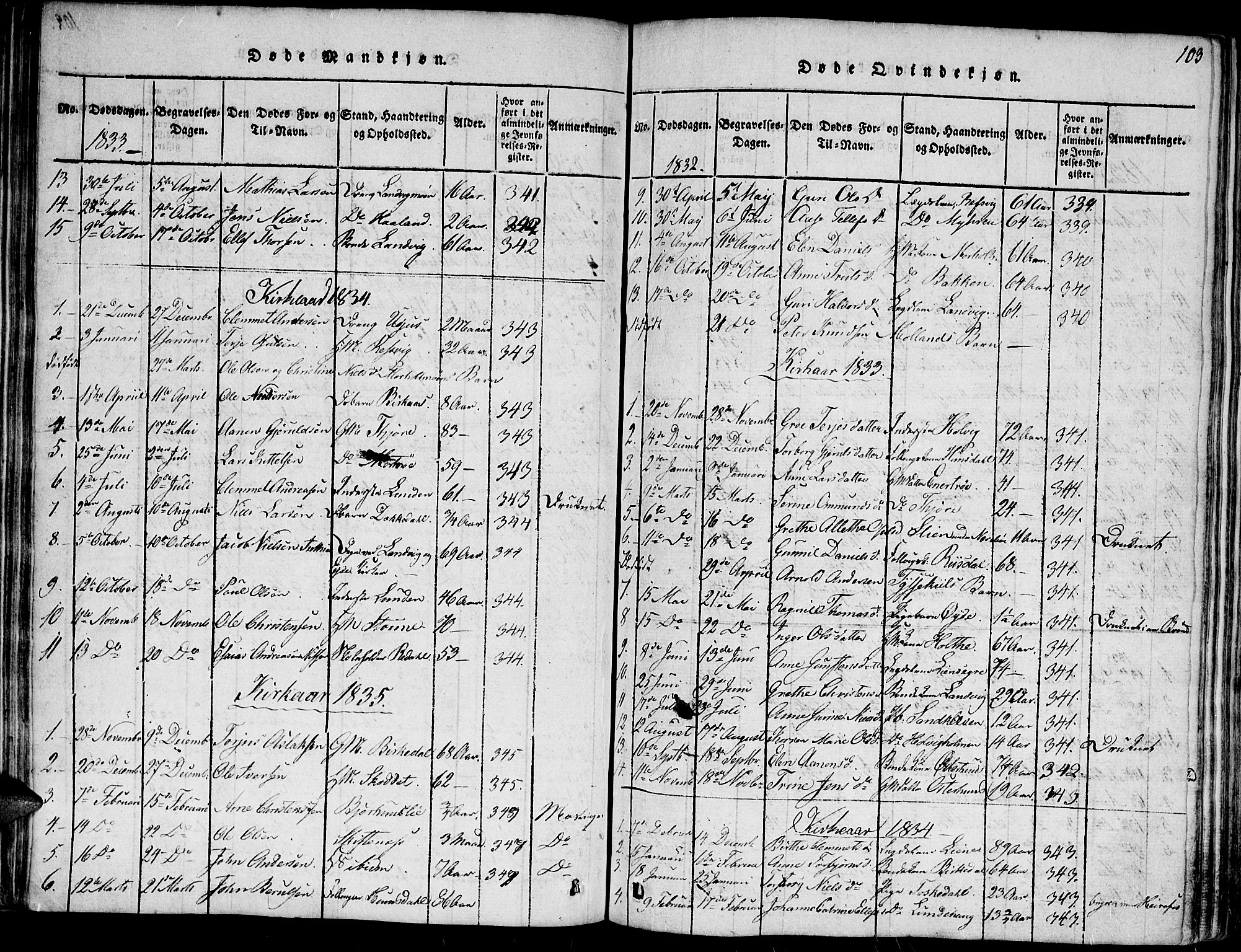 Hommedal sokneprestkontor, SAK/1111-0023/F/Fa/Fab/L0003: Parish register (official) no. A 3, 1815-1848, p. 103