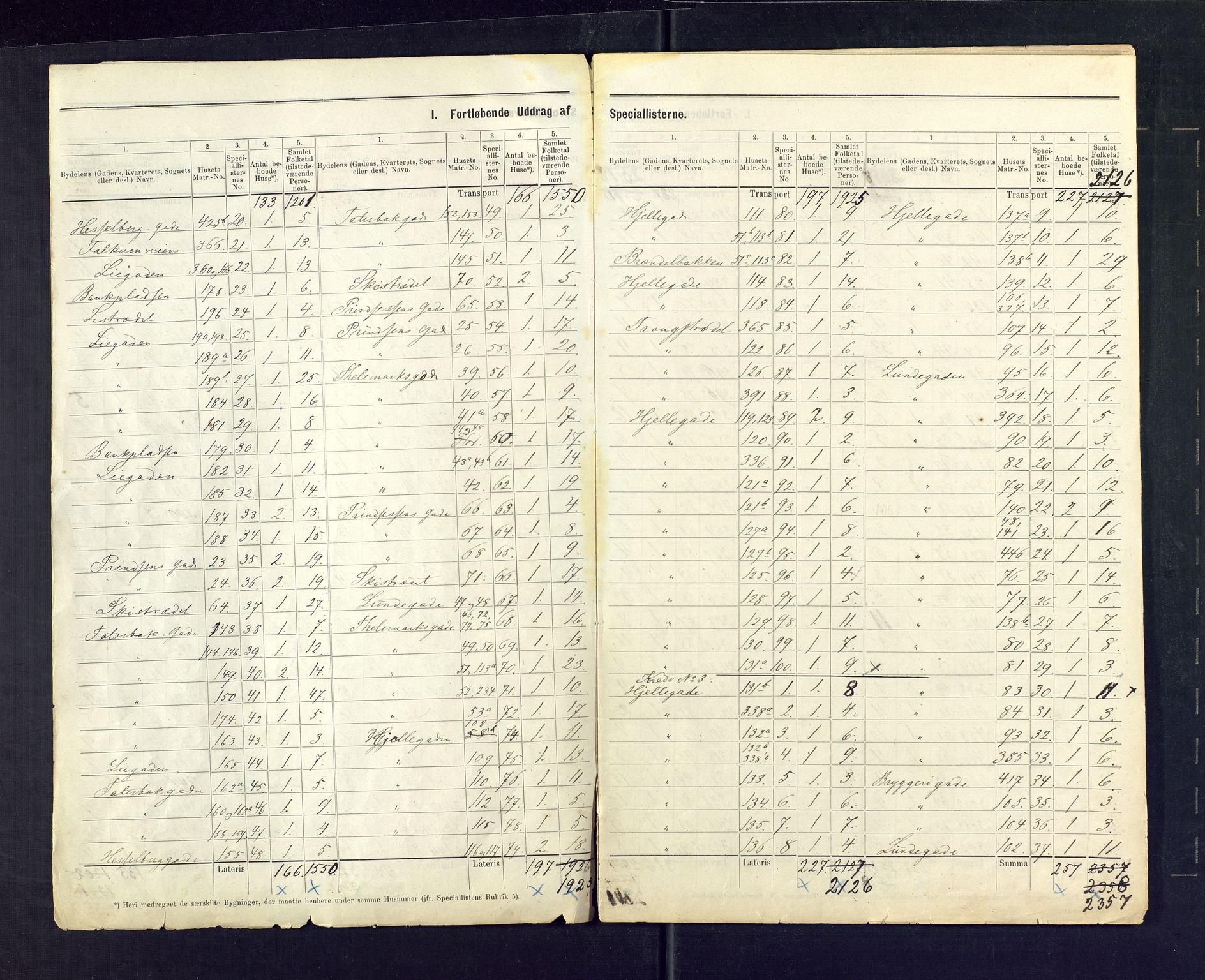 SAKO, 1875 census for 0806P Skien, 1875, p. 4