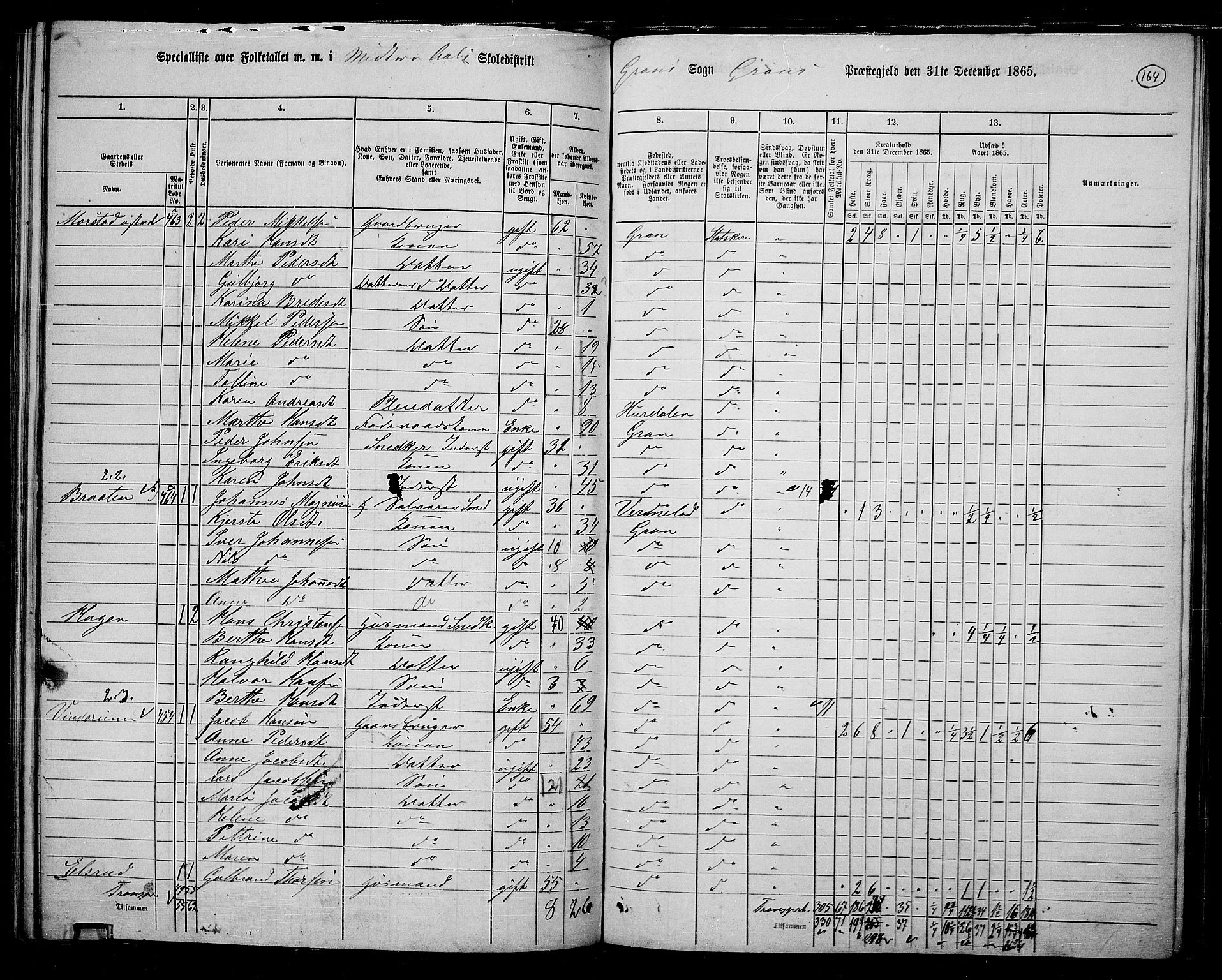 RA, 1865 census for Gran, 1865, p. 345