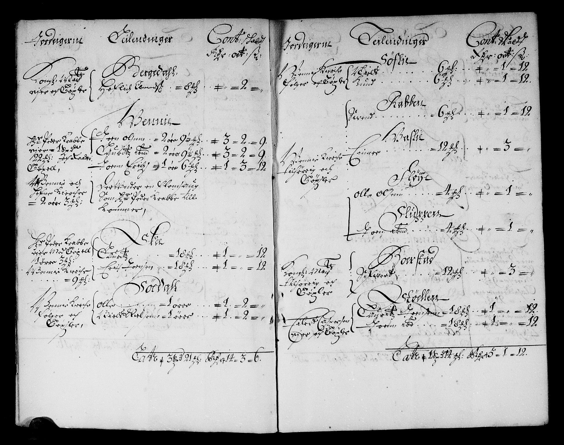 Rentekammeret inntil 1814, Reviderte regnskaper, Stiftamtstueregnskaper, Trondheim stiftamt og Nordland amt, AV/RA-EA-6044/R/Rf/L0061: Trondheim stiftamt, 1680