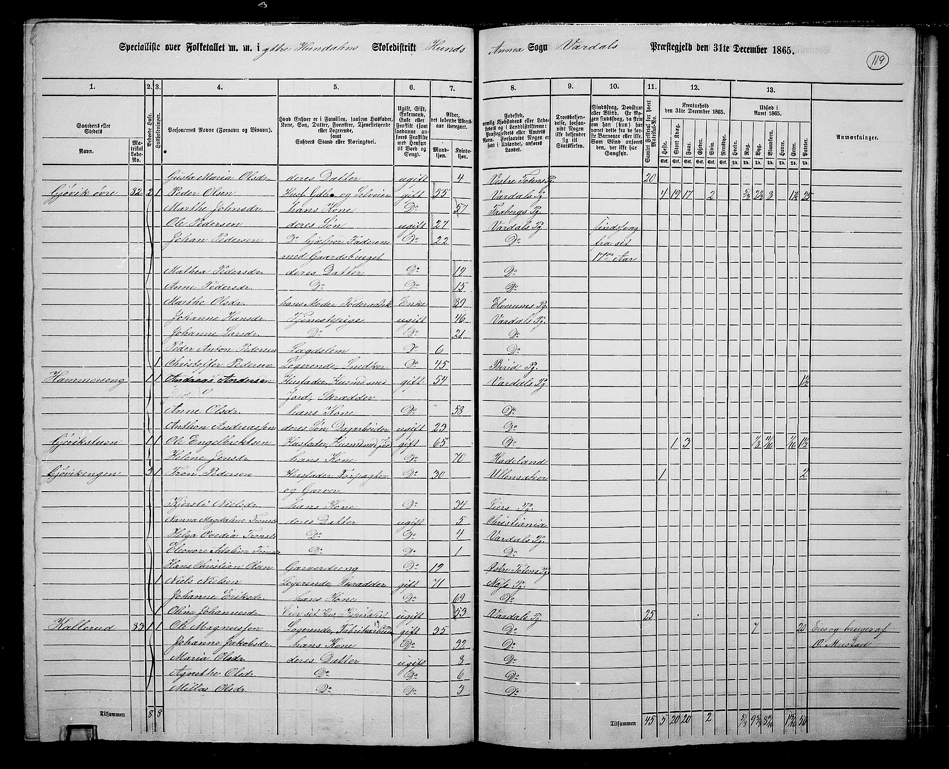 RA, 1865 census for Vardal/Vardal og Hunn, 1865, p. 108