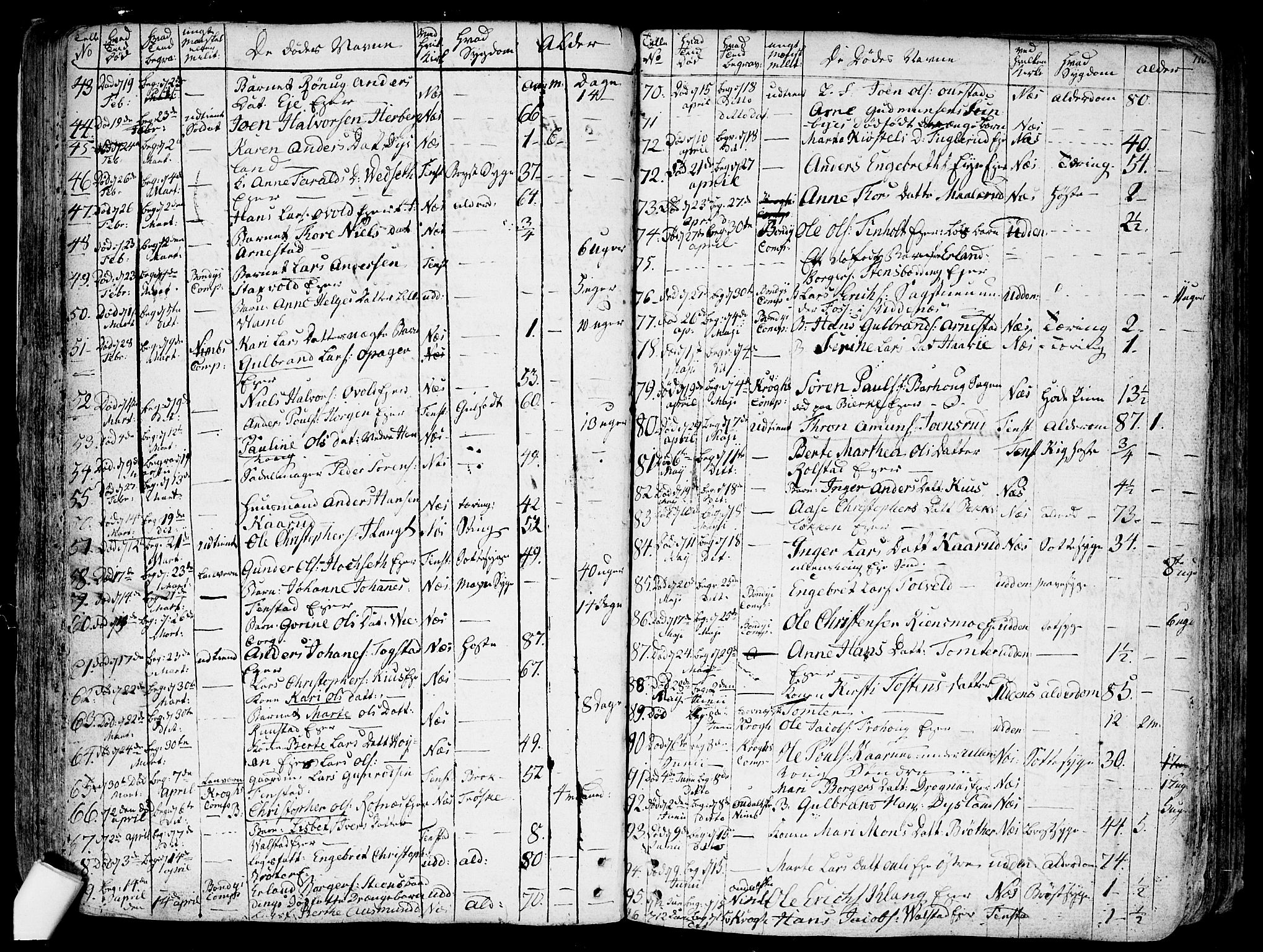 Nes prestekontor Kirkebøker, AV/SAO-A-10410/F/Fa/L0004: Parish register (official) no. I 4, 1781-1816, p. 110