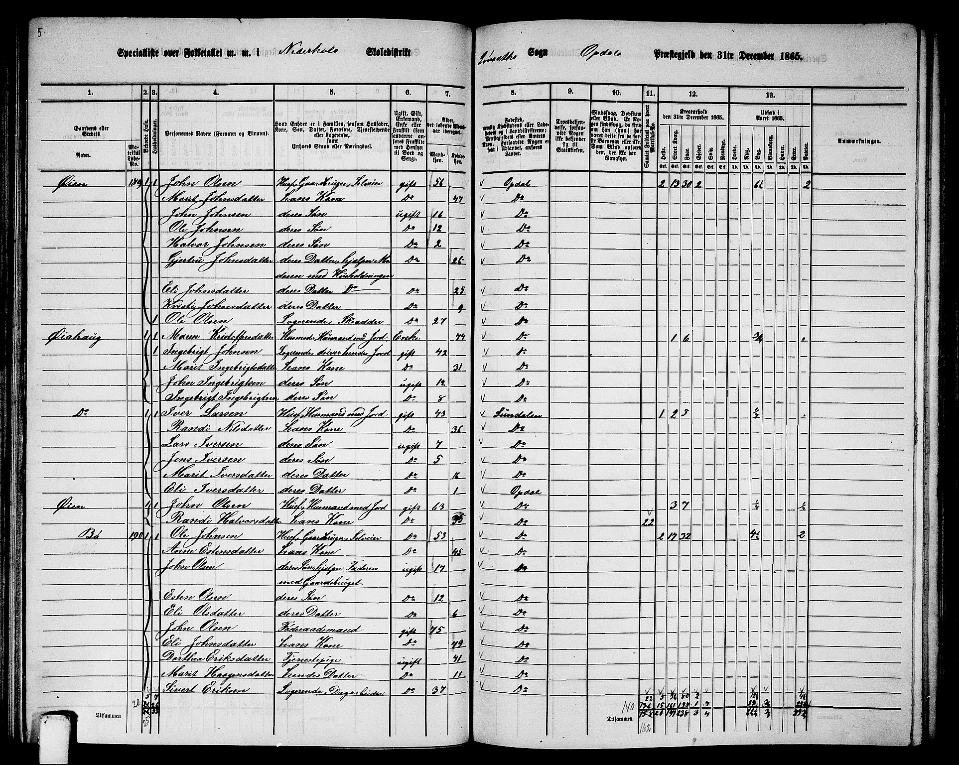 RA, 1865 census for Oppdal, 1865, p. 98