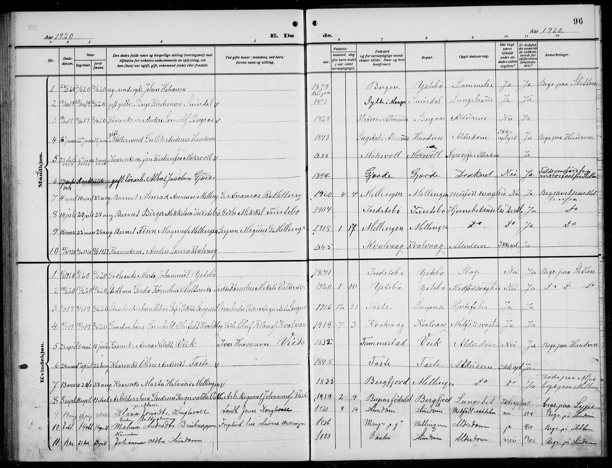 Alversund Sokneprestembete, AV/SAB-A-73901/H/Ha/Hab: Parish register (copy) no. B 5, 1914-1932, p. 96