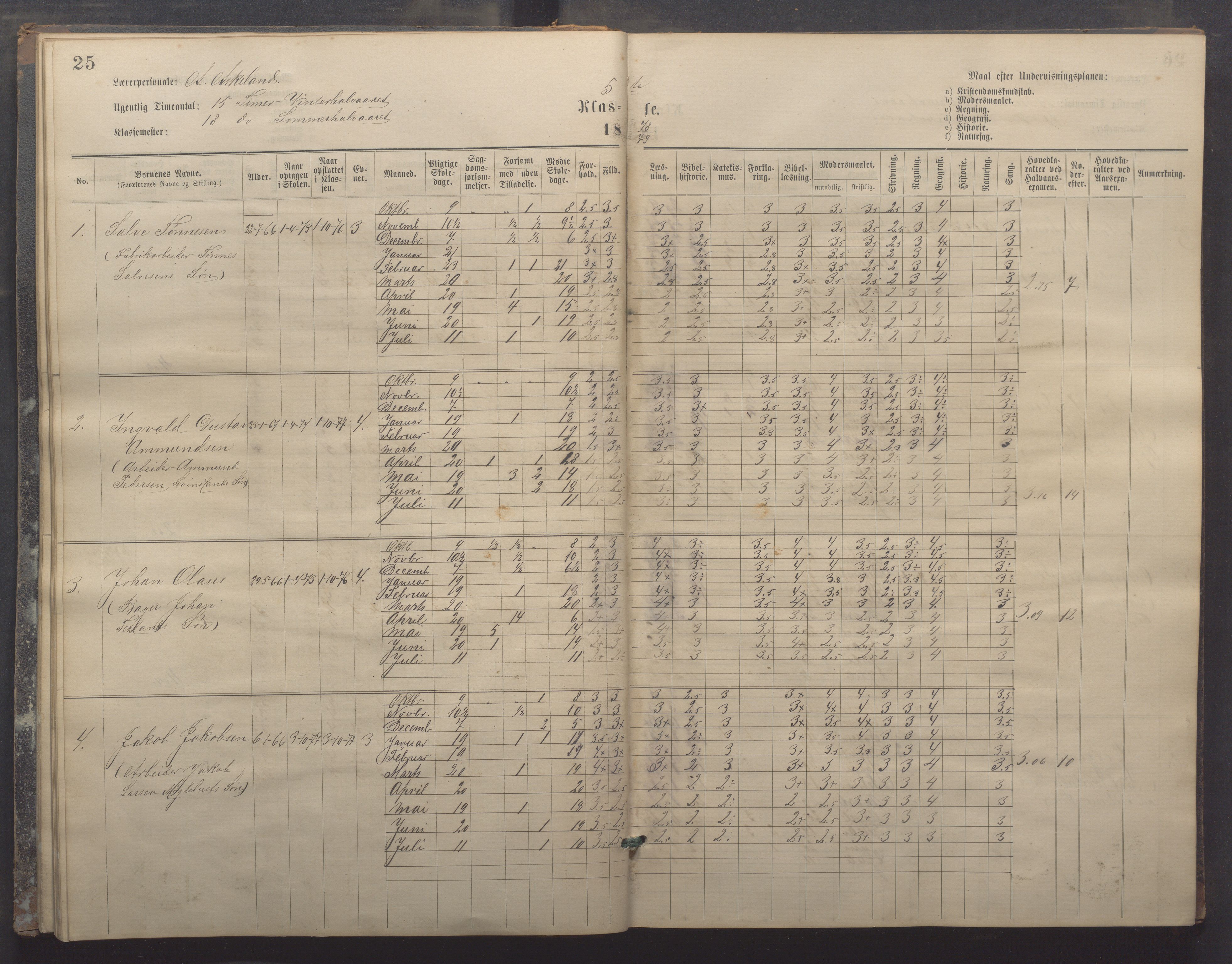 Egersund kommune (Ladested) - Egersund almueskole/folkeskole, IKAR/K-100521/H/L0017: Skoleprotokoll - Almueskolen, 5./6. klasse, 1877-1887, p. 25