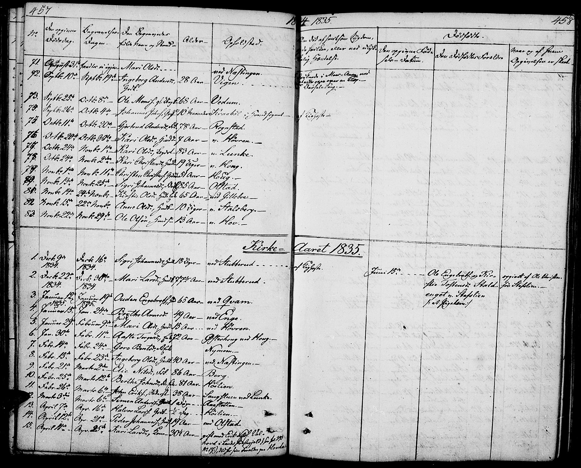 Øyer prestekontor, SAH/PREST-084/H/Ha/Haa/L0004: Parish register (official) no. 4, 1824-1841, p. 457-458