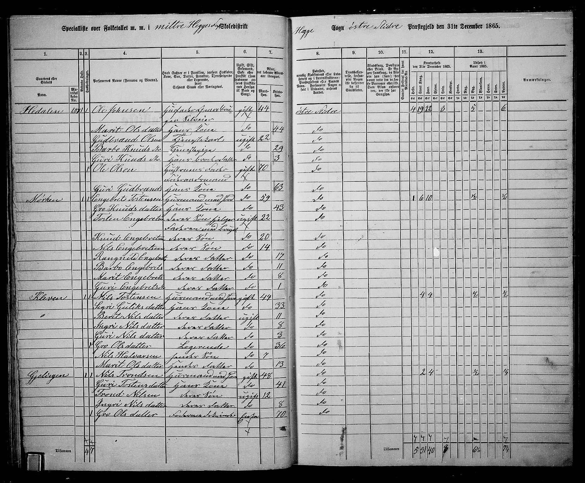 RA, 1865 census for Øystre Slidre, 1865, p. 25