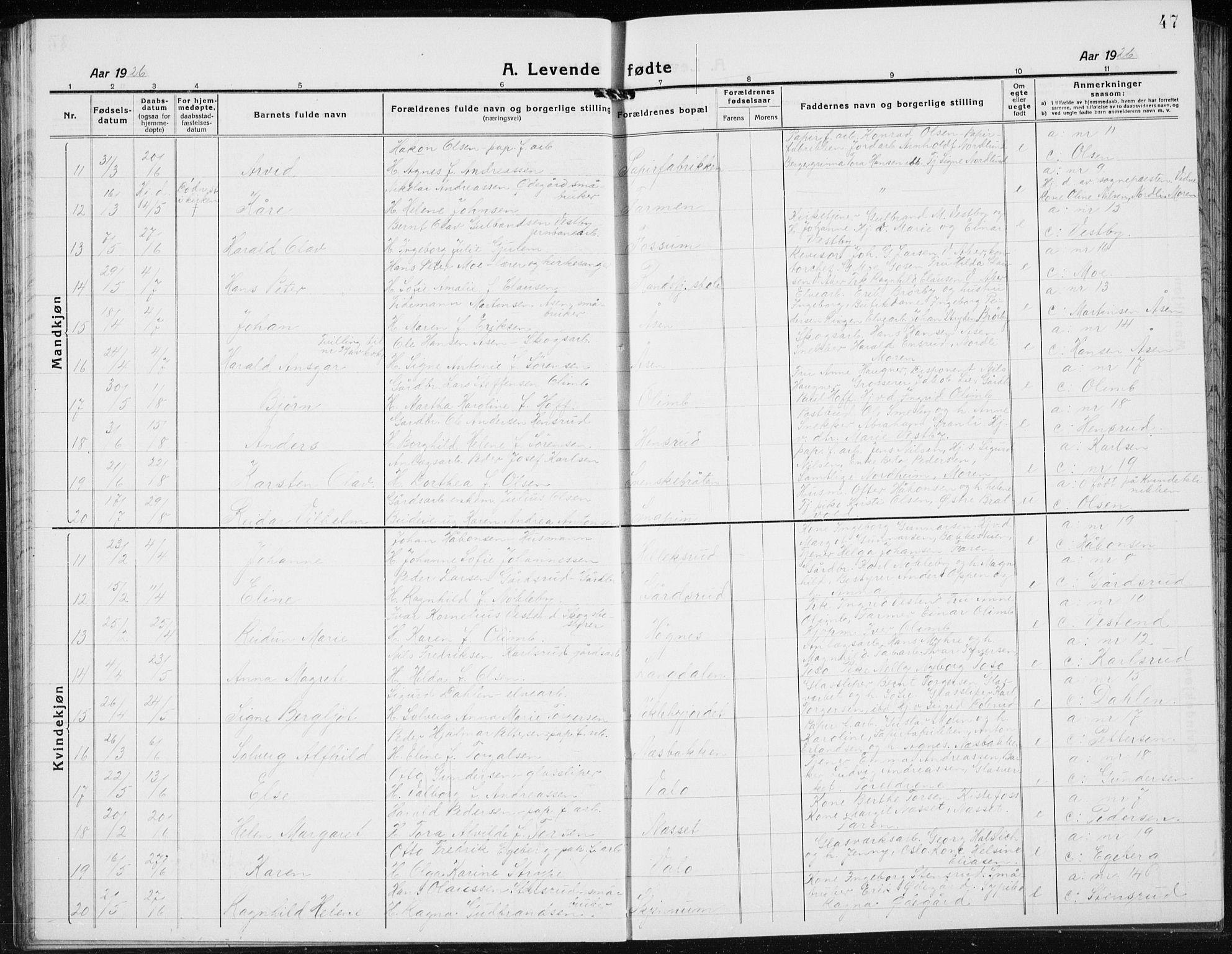 Jevnaker prestekontor, AV/SAH-PREST-116/H/Ha/Hab/L0005: Parish register (copy) no. 5, 1919-1934, p. 47