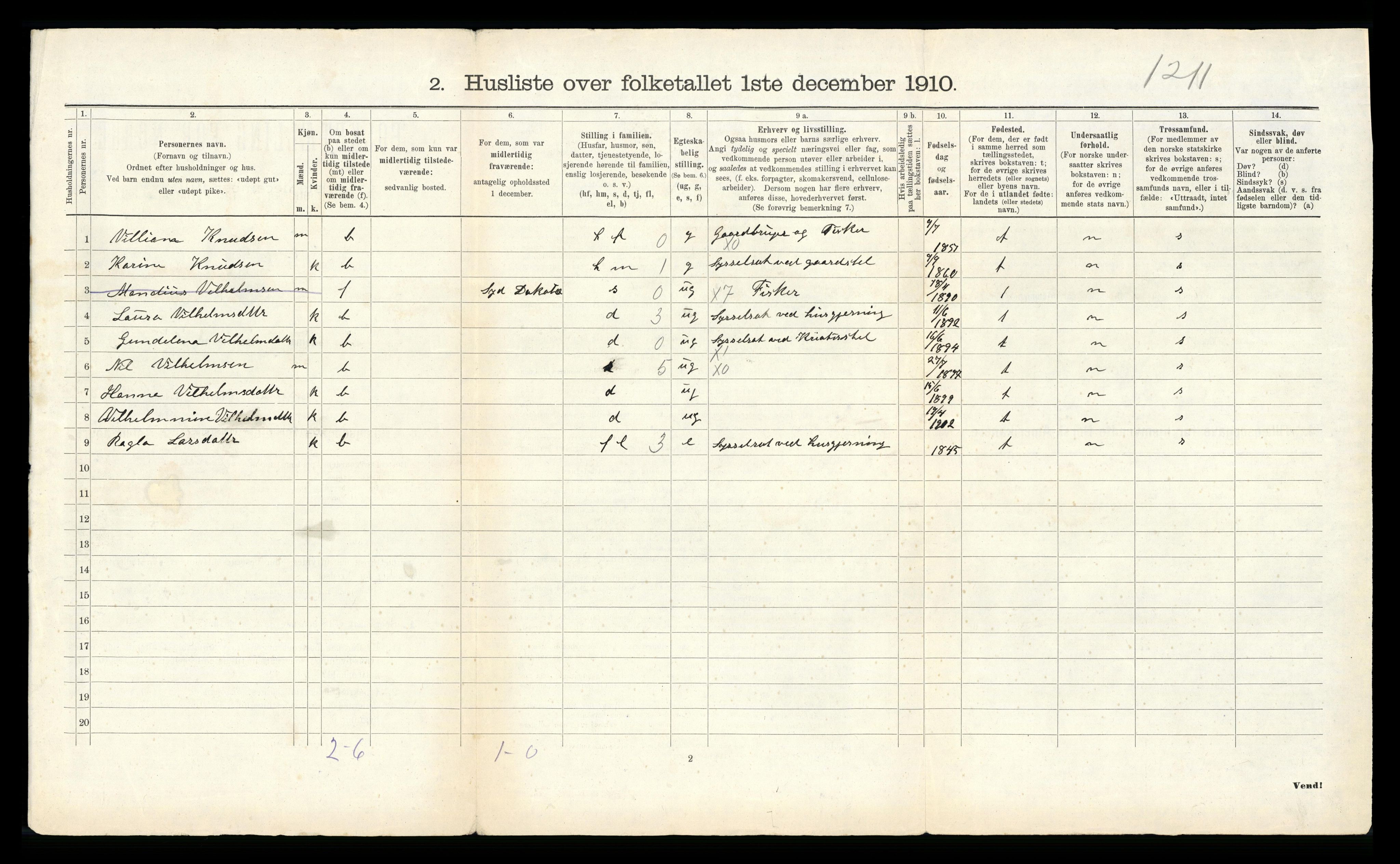 RA, 1910 census for Åkra, 1910, p. 501