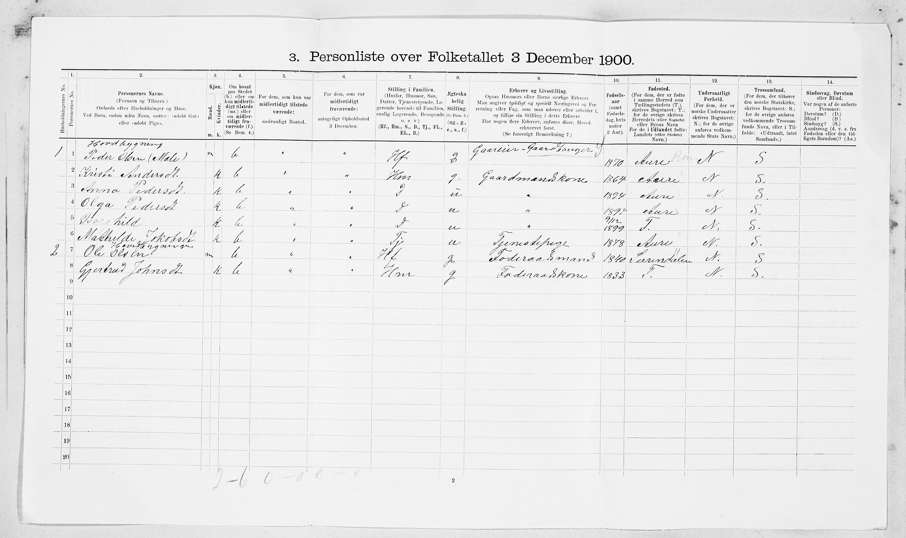 SAT, 1900 census for Hemne, 1900, p. 1540