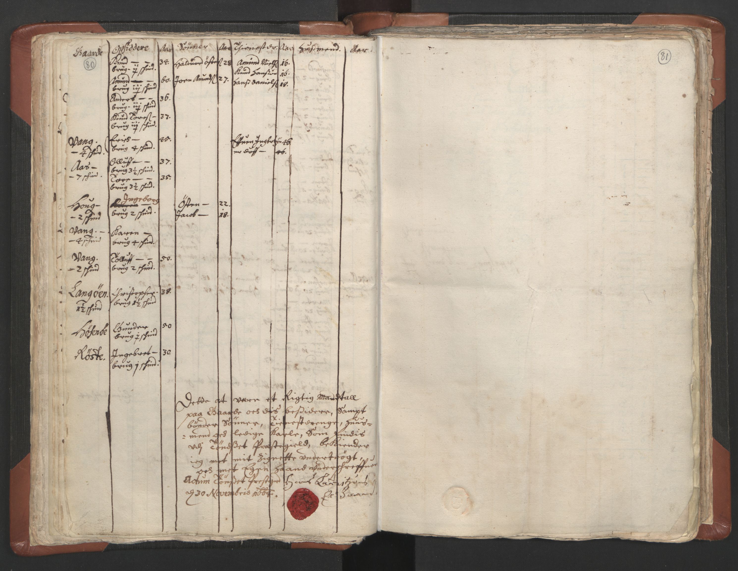 RA, Vicar's Census 1664-1666, no. 5: Hedmark deanery, 1664-1666, p. 80-81