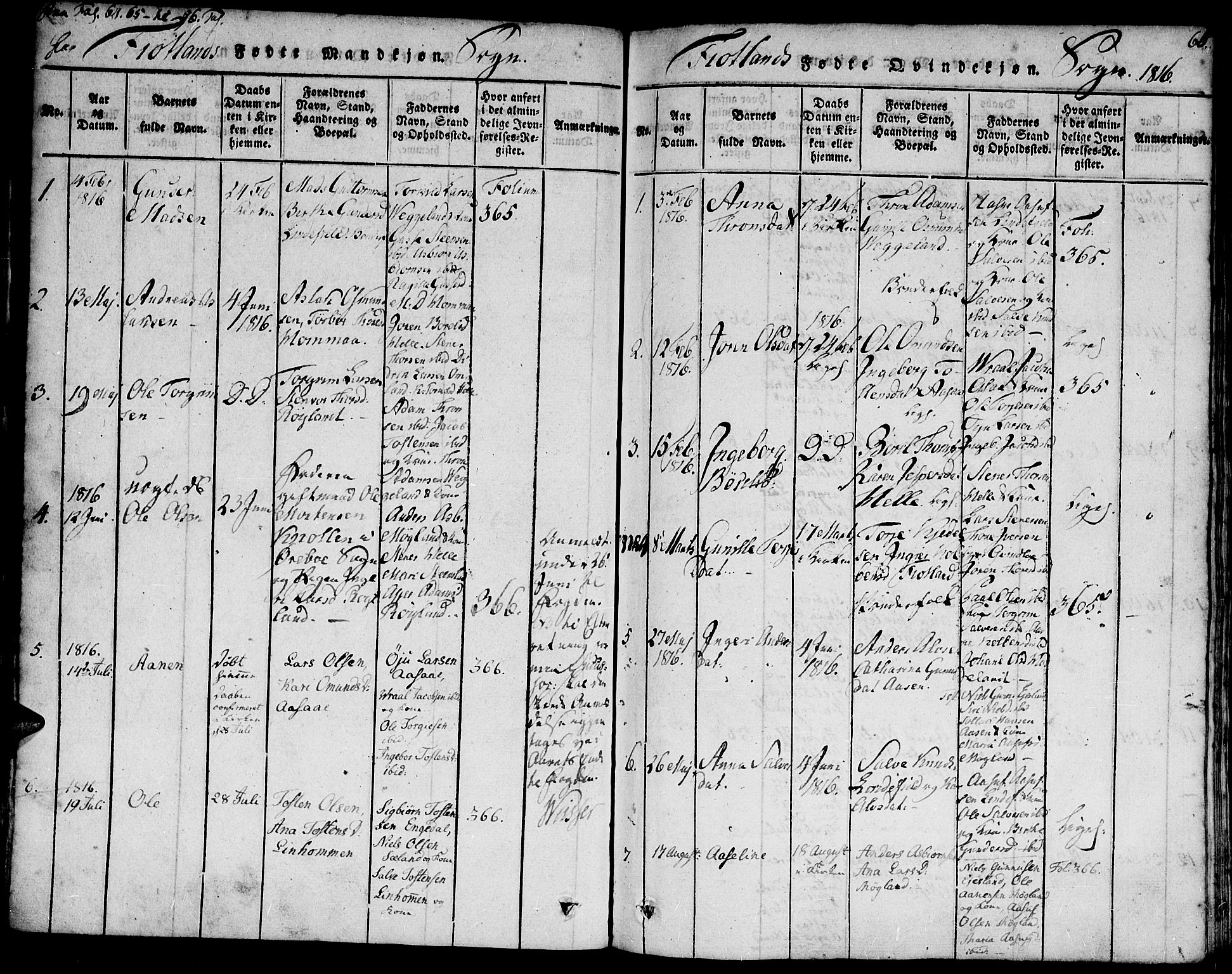 Hægebostad sokneprestkontor, SAK/1111-0024/F/Fa/Faa/L0002: Parish register (official) no. A 2 /3, 1816-1825, p. 65