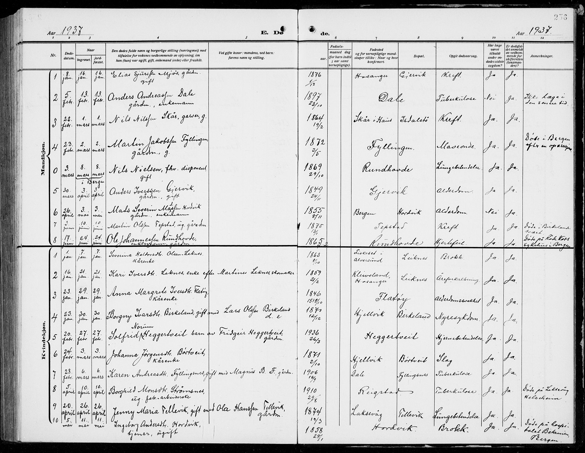 Hamre sokneprestembete, AV/SAB-A-75501/H/Ha/Hab: Parish register (copy) no. B 5, 1920-1940, p. 256