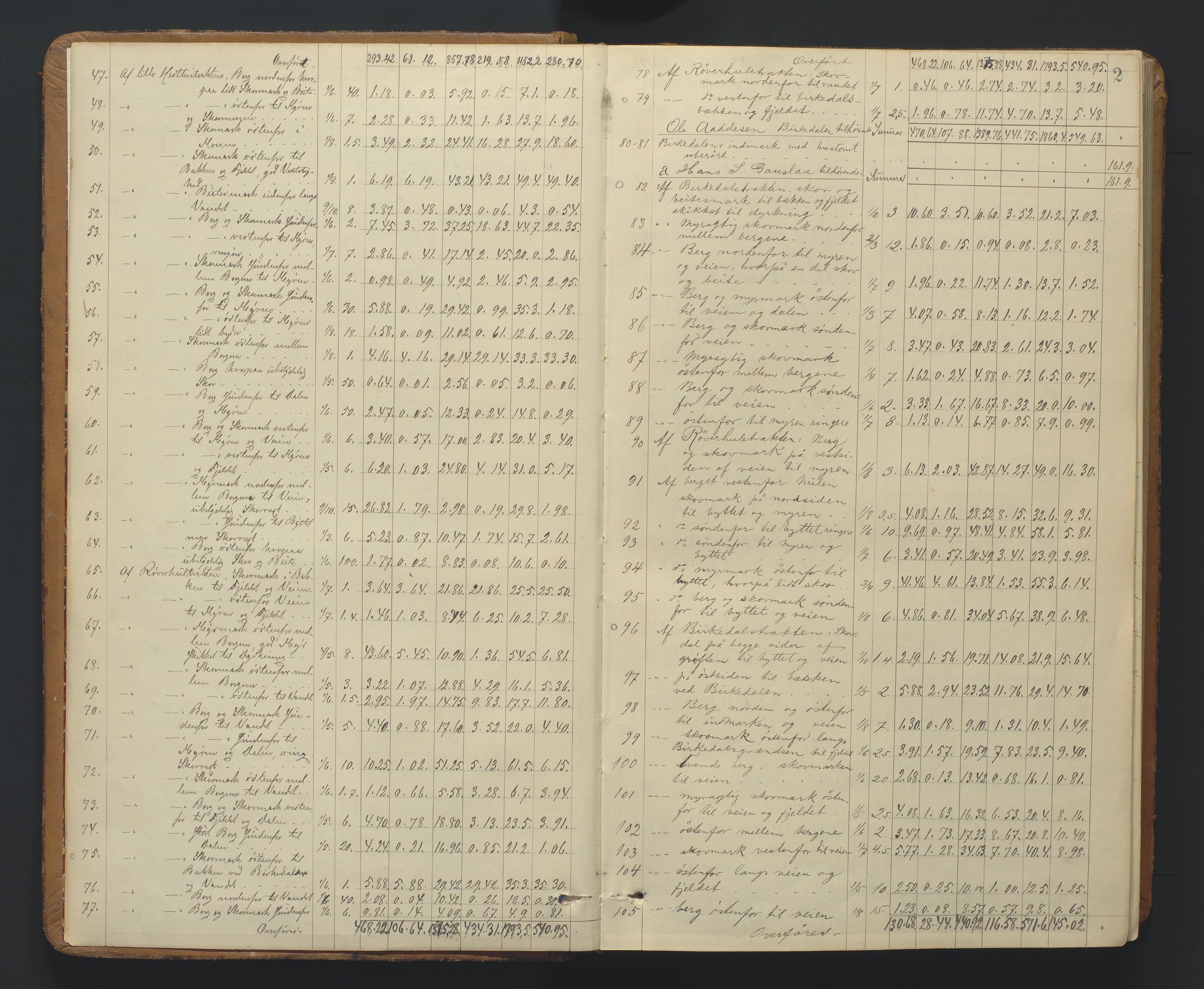 Utskiftningsformannen i Nedenes amt, AV/SAK-1541-0002/F/Fa/Faa/L0021: Utskiftningsprotokoll med gårdsregister, Nedenes amt nr 25, 1896-1903