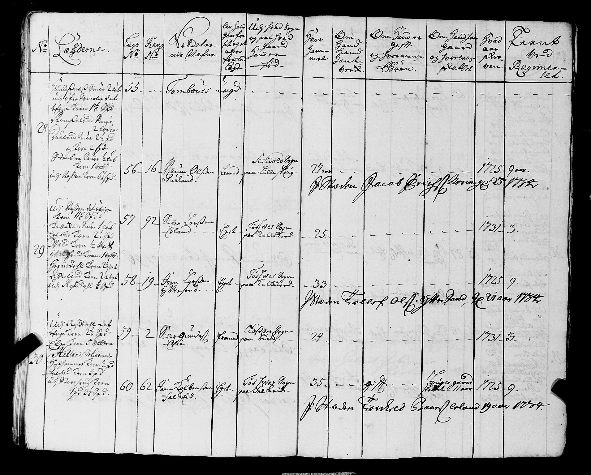 Fylkesmannen i Rogaland, AV/SAST-A-101928/99/3/325/325CA, 1655-1832, p. 3009