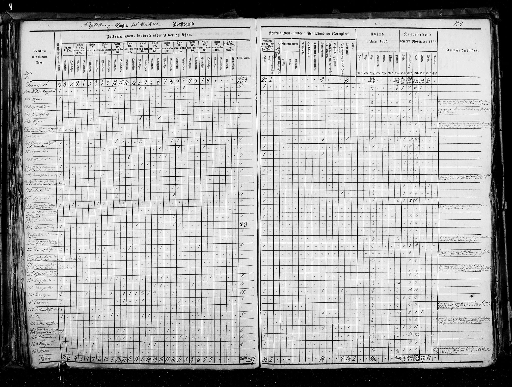 RA, Census 1835, vol. 3: Hedemarken amt og Kristians amt, 1835, p. 134