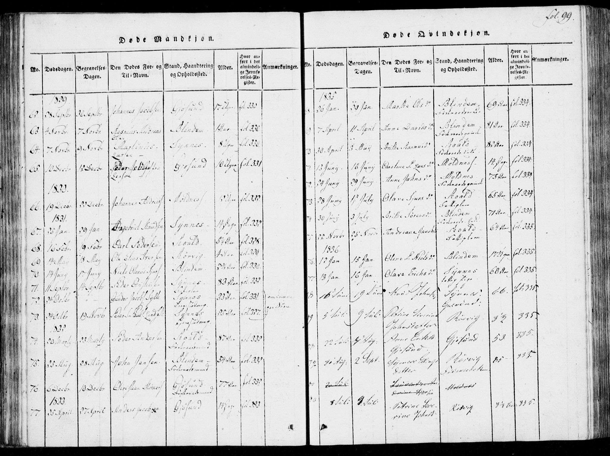 Ministerialprotokoller, klokkerbøker og fødselsregistre - Møre og Romsdal, SAT/A-1454/537/L0517: Parish register (official) no. 537A01, 1818-1862, p. 99