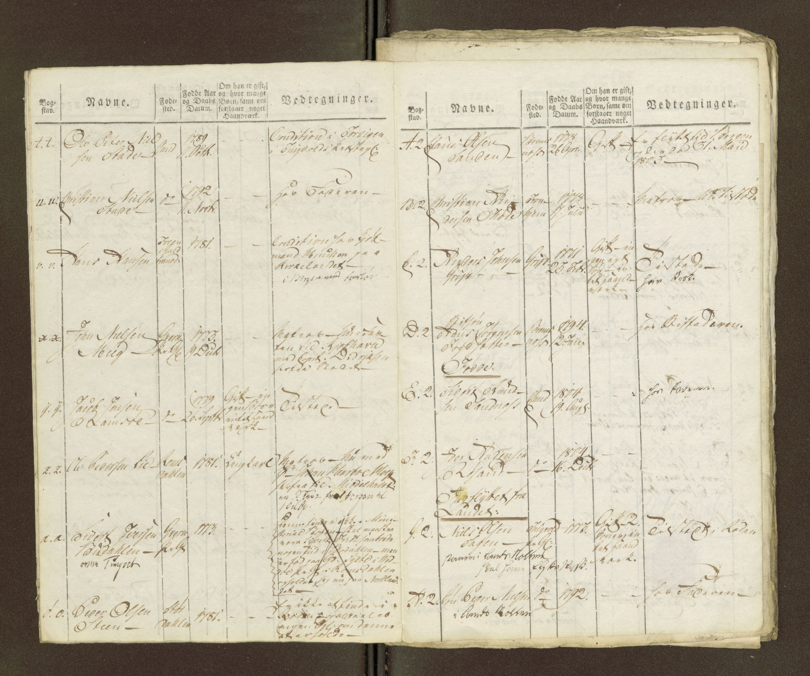 Sjøinnrulleringen - Trondhjemske distrikt, AV/SAT-A-5121/01/L0036/0003: -- / Ungdomsrulle for Kristiansund krets, 1804-1819, p. 95