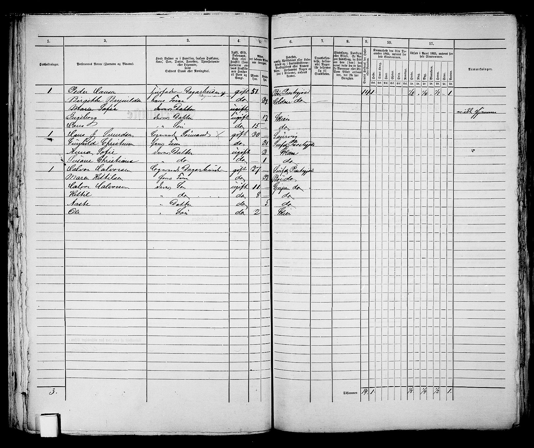 RA, 1865 census for Skien, 1865, p. 112