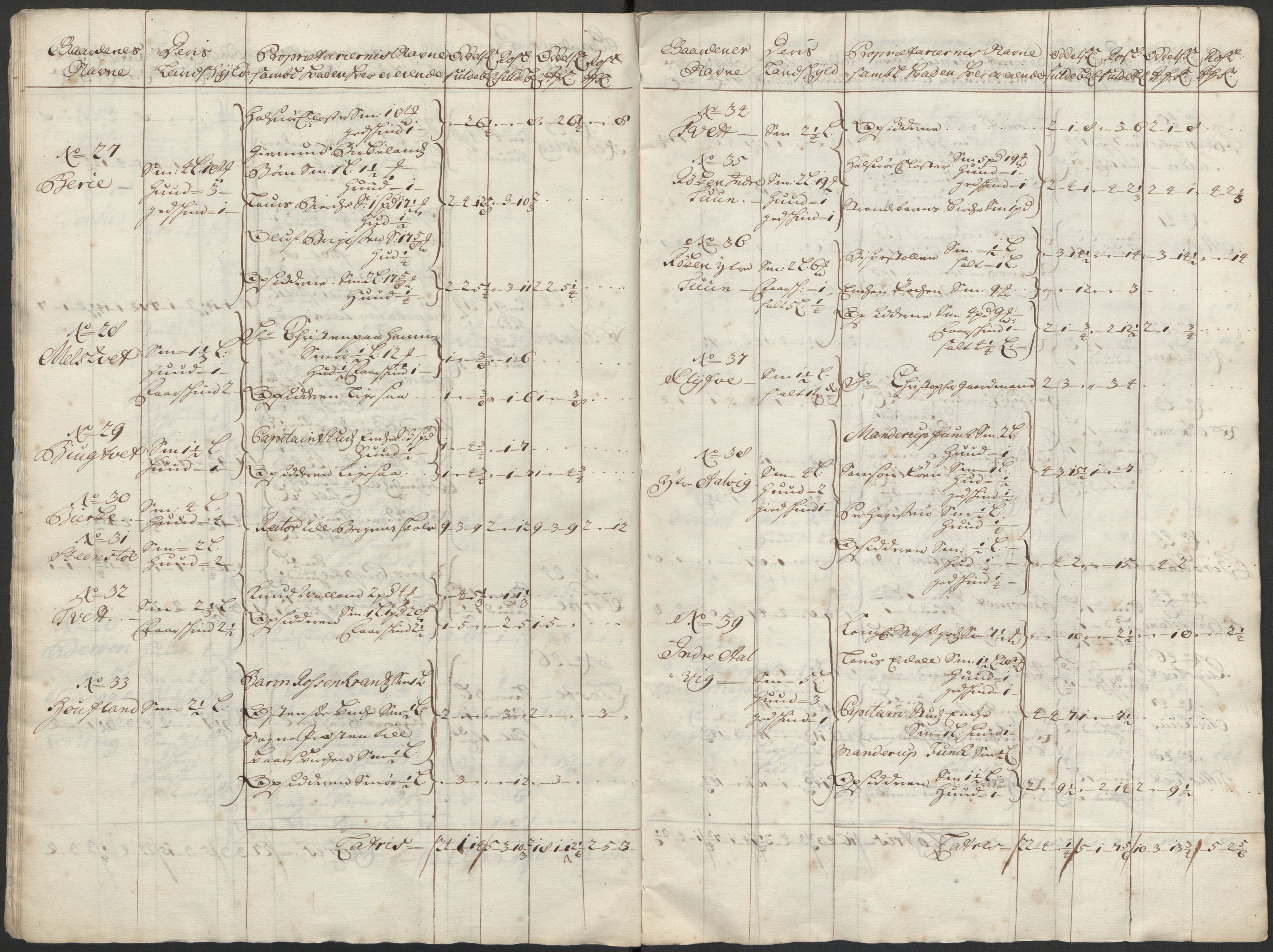 Rentekammeret inntil 1814, Reviderte regnskaper, Fogderegnskap, RA/EA-4092/R48/L2979: Fogderegnskap Sunnhordland og Hardanger, 1700-1701, p. 428