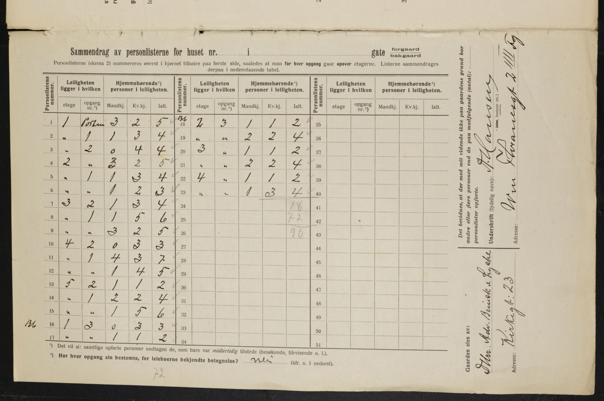 OBA, Municipal Census 1913 for Kristiania, 1913, p. 126124