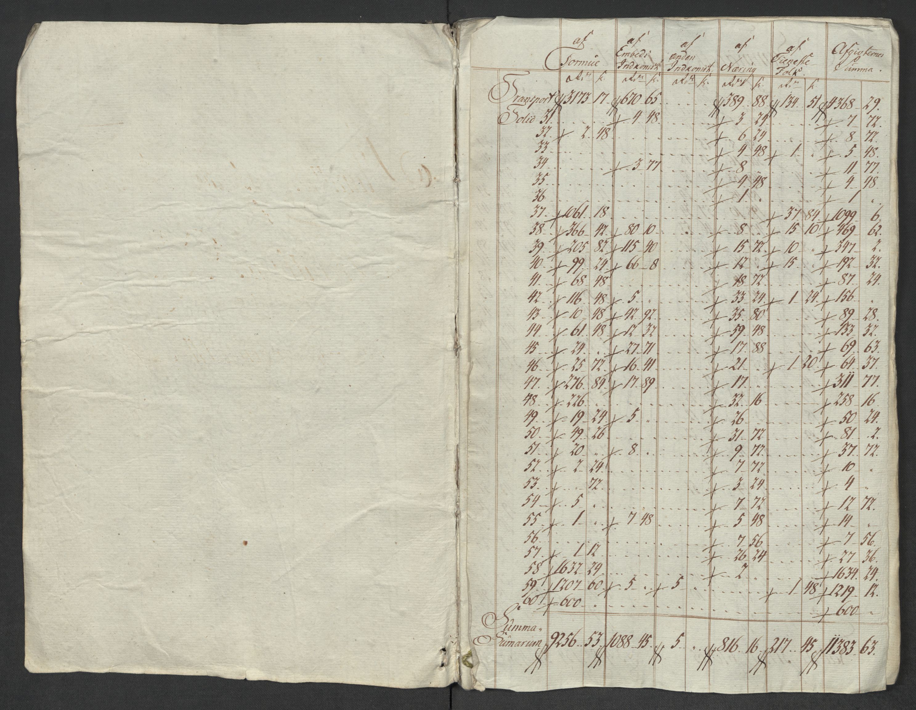 Rentekammeret inntil 1814, Reviderte regnskaper, Mindre regnskaper, AV/RA-EA-4068/Rf/Rfe/L0052:  Trondheim, 1789, p. 285