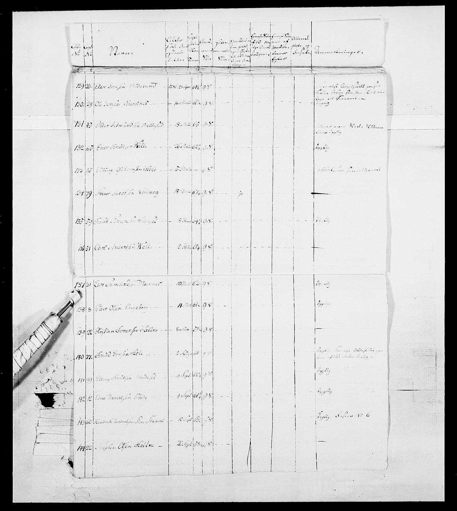 Generalitets- og kommissariatskollegiet, Det kongelige norske kommissariatskollegium, RA/EA-5420/E/Eh/L0098: Bergenhusiske nasjonale infanteriregiment, 1808, p. 202