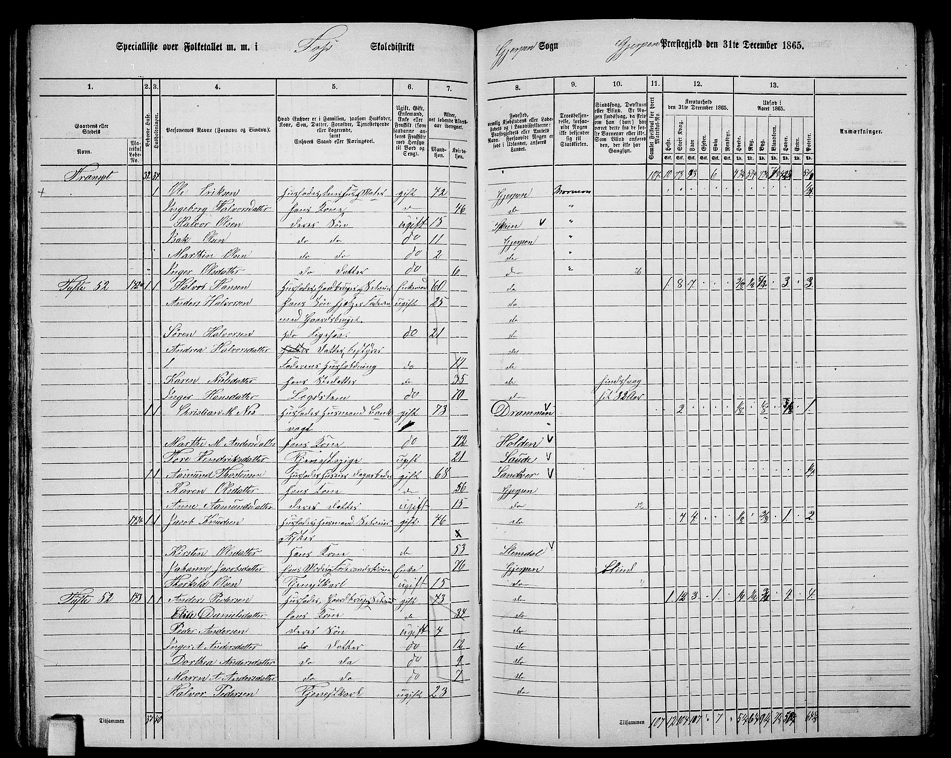 RA, 1865 census for Gjerpen, 1865, p. 92