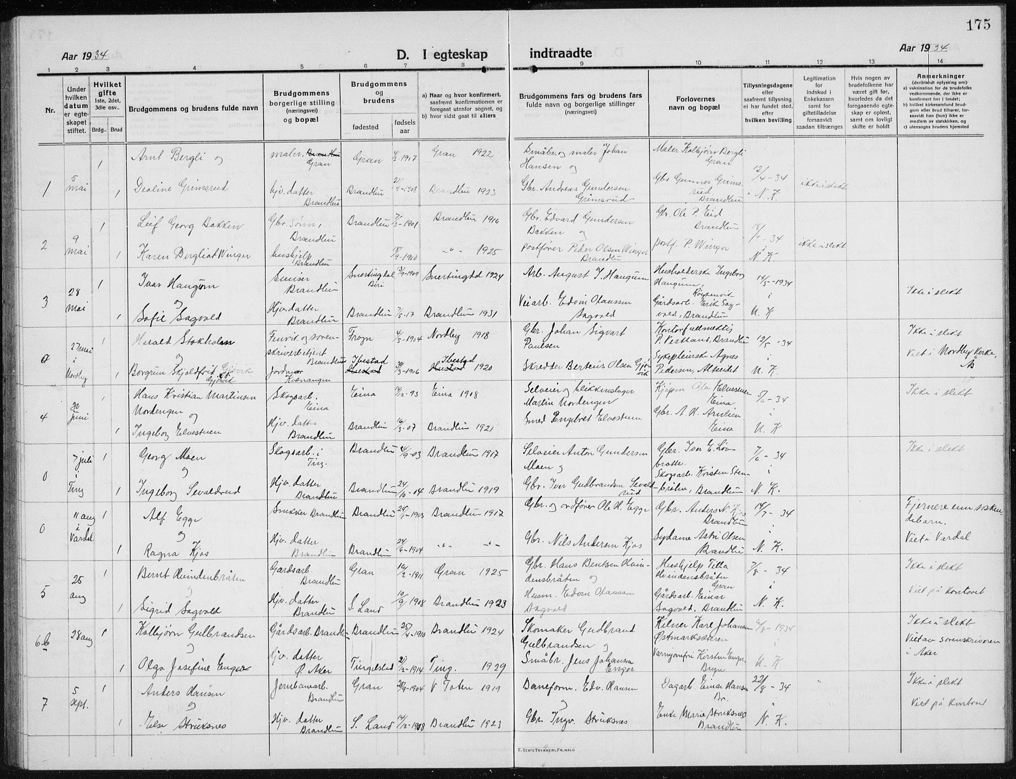 Brandbu prestekontor, AV/SAH-PREST-114/H/Ha/Hab/L0001: Parish register (copy) no. 1, 1914-1937, p. 175