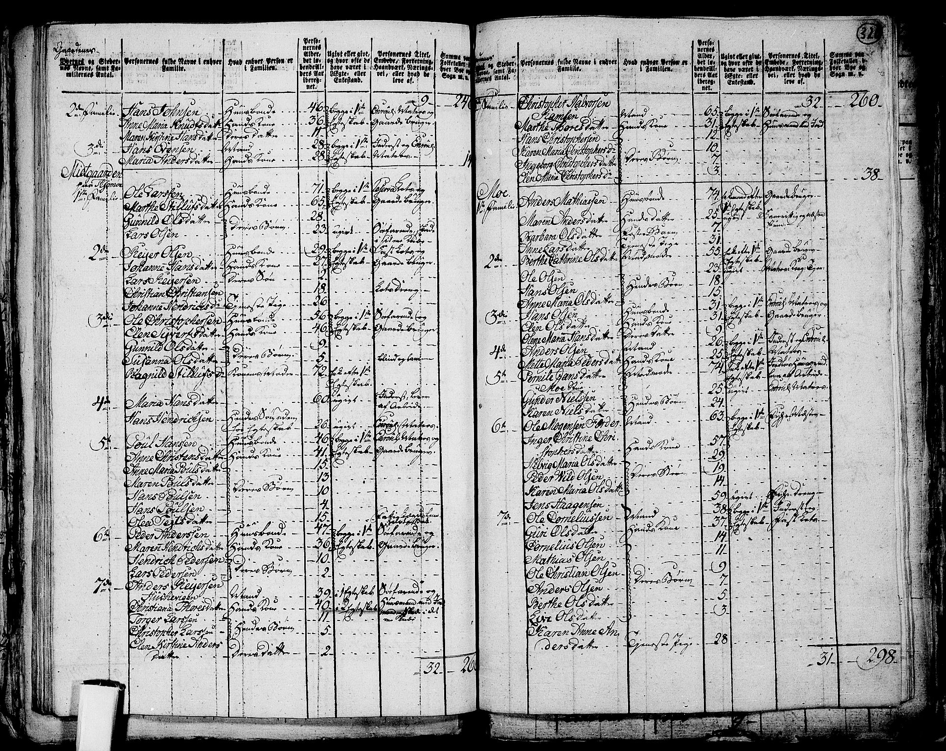 RA, 1801 census for 0722P Nøtterøy, 1801, p. 319b-320a