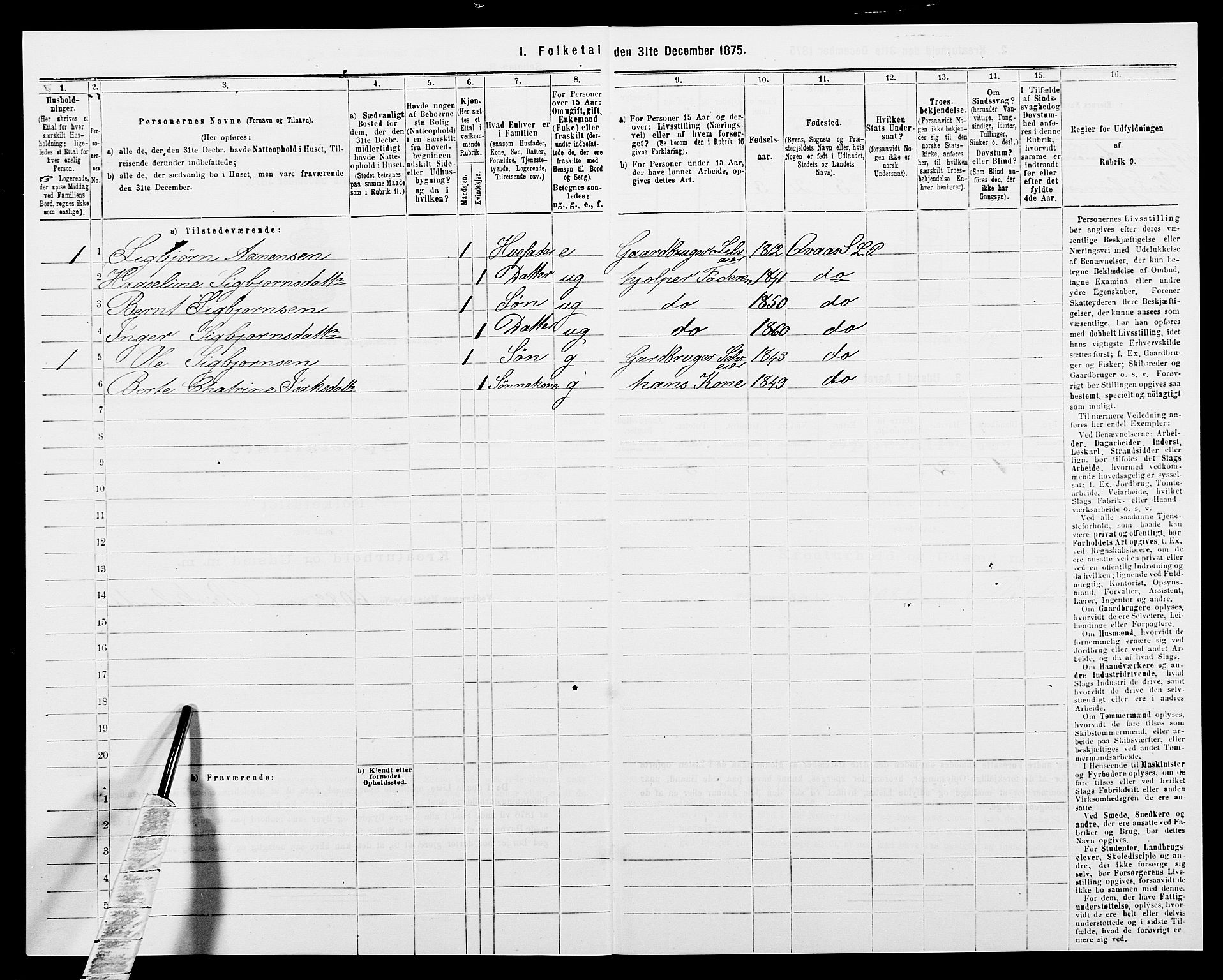 SAK, 1875 census for 1032P Lyngdal, 1875, p. 2022