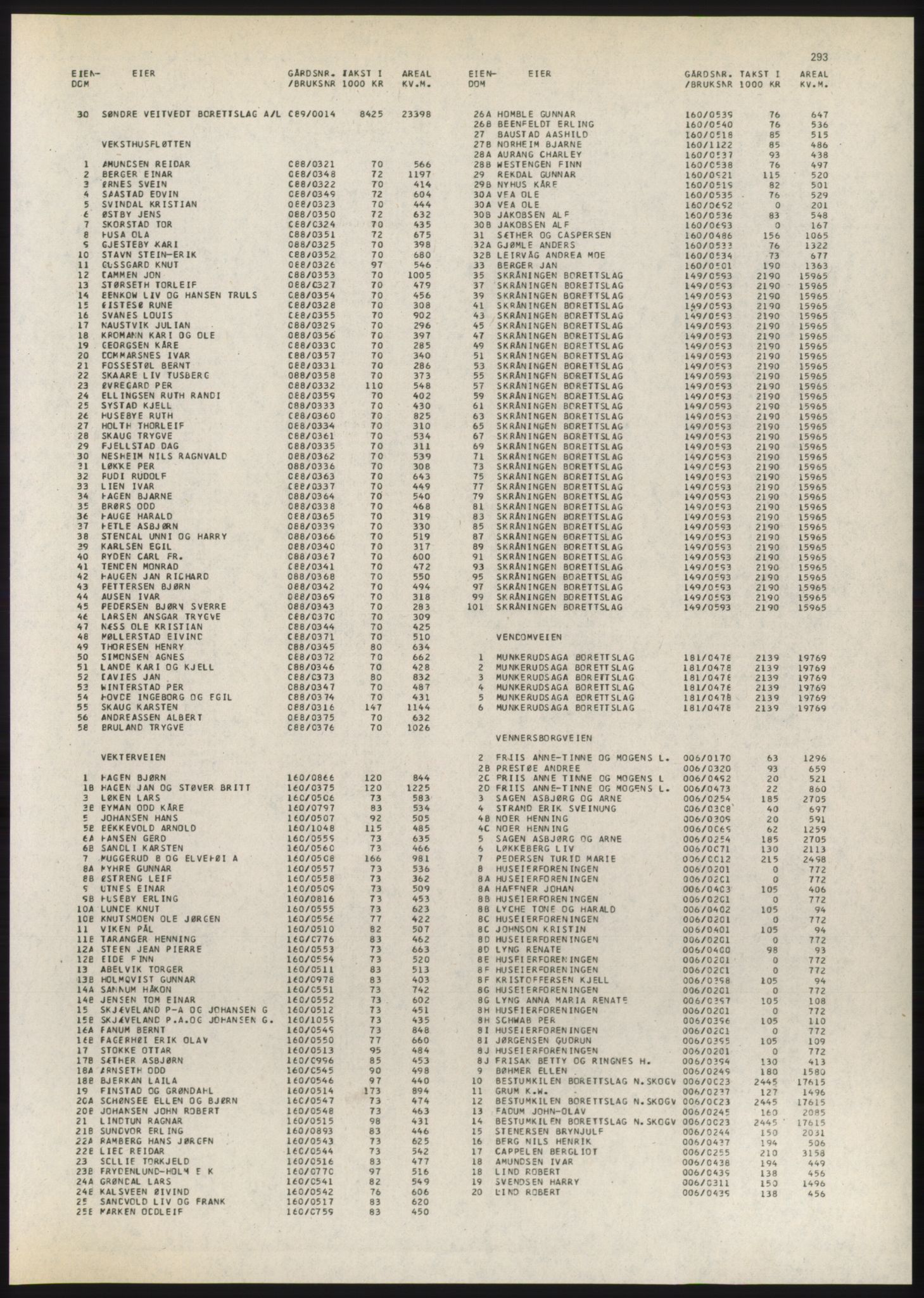 Kristiania/Oslo adressebok, PUBL/-, 1980-1981, p. 293