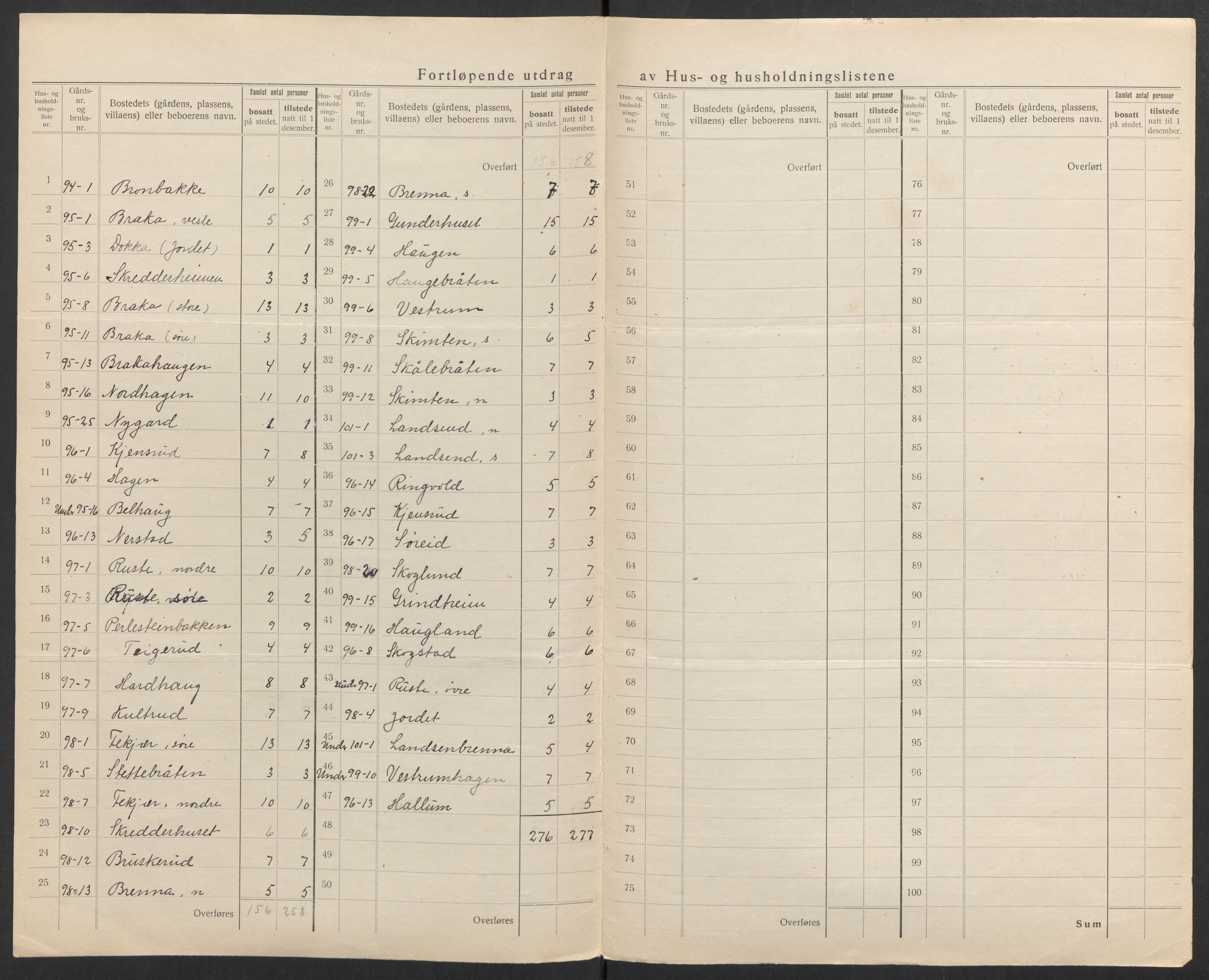 SAH, 1920 census for Sør-Aurdal, 1920, p. 56