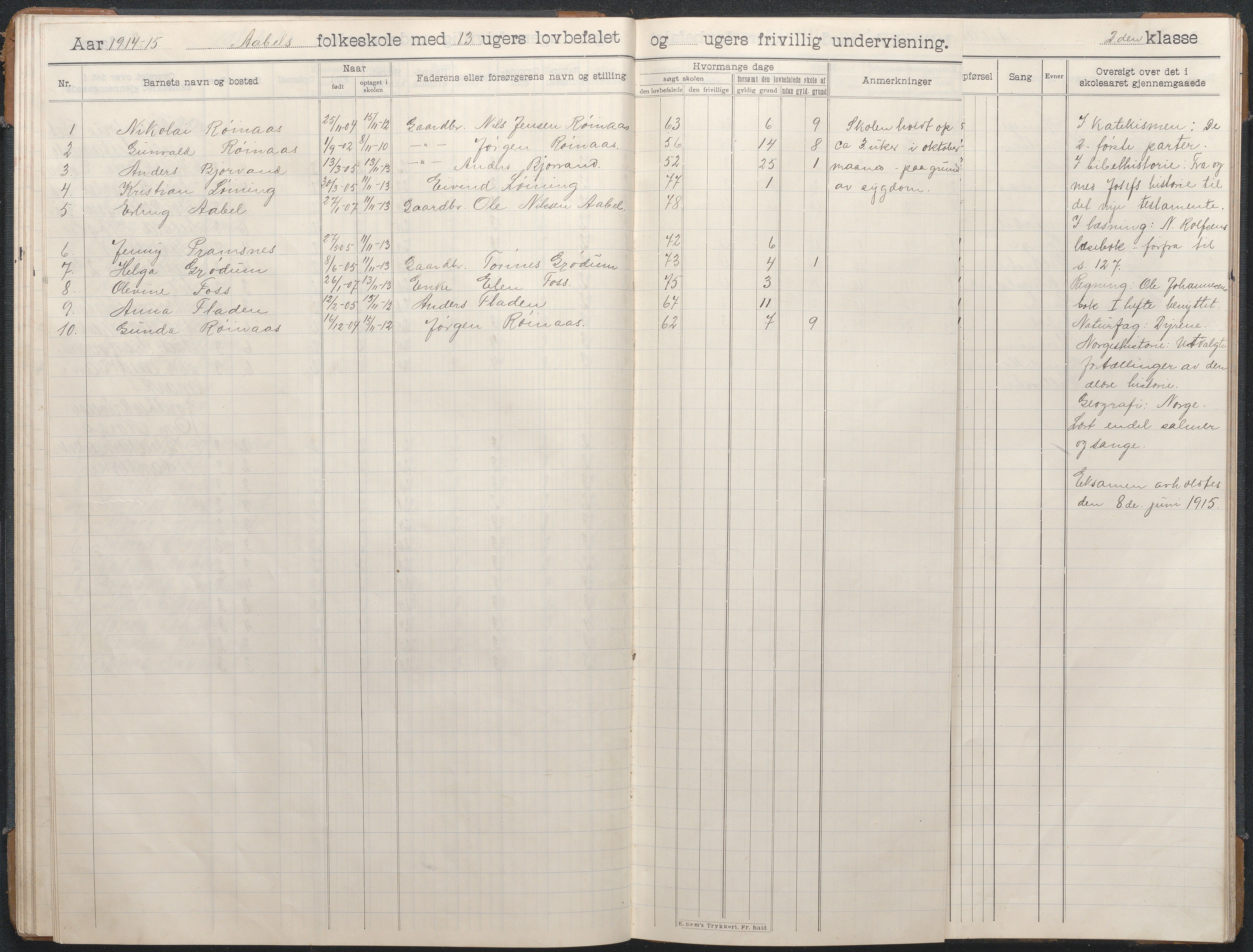 Birkenes kommune, Åbål, Svaland og Røynås skolekretser, AAKS/KA0928-550h_91/F02/L0003: Skoleprotokoll Åbål, 1907-1921