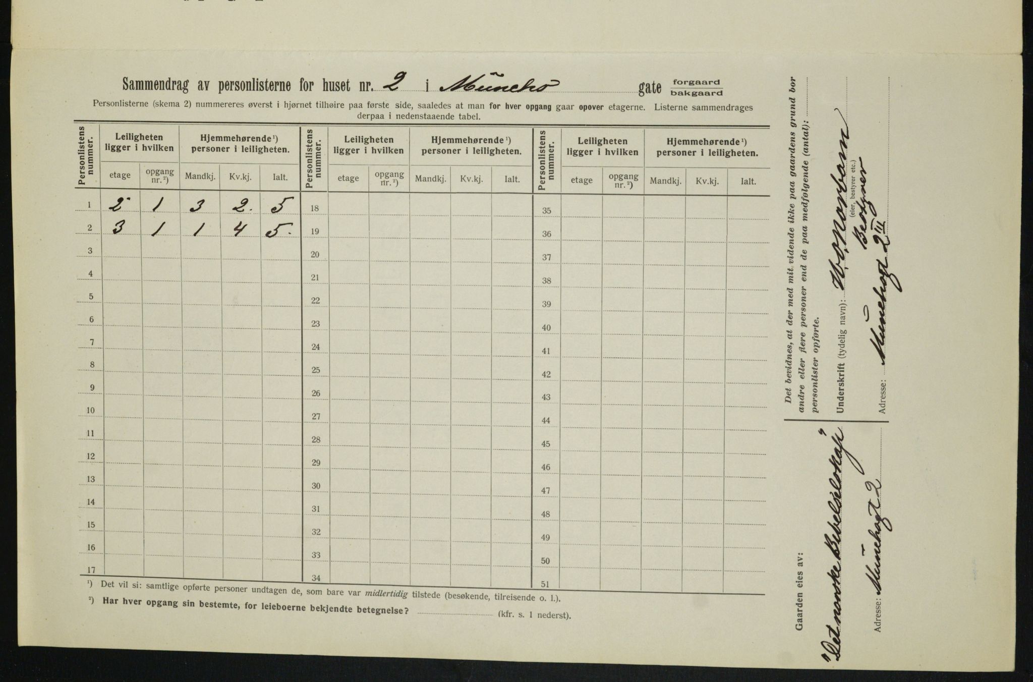 OBA, Municipal Census 1913 for Kristiania, 1913, p. 66554