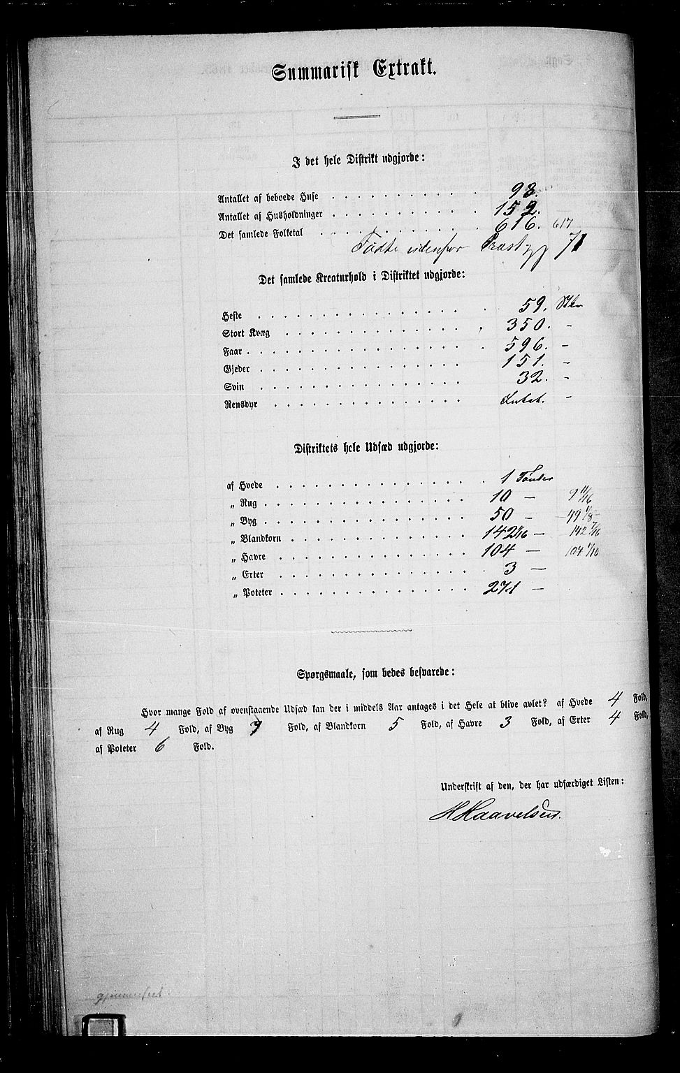 RA, 1865 census for Nes, 1865, p. 65