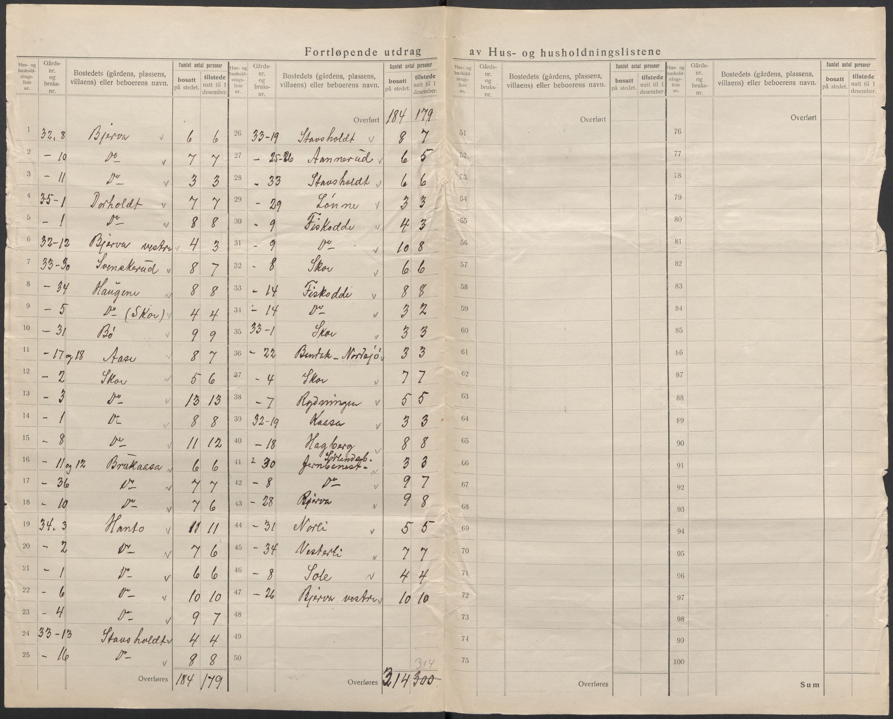 SAKO, 1920 census for Lunde, 1920, p. 22