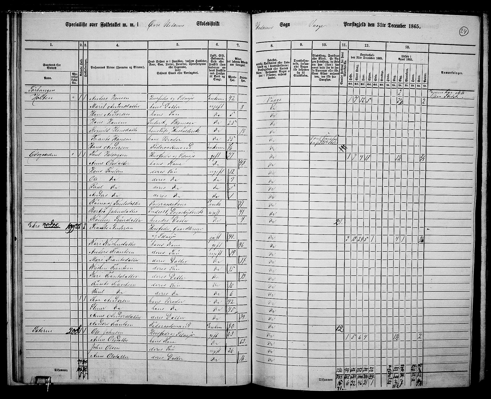 RA, 1865 census for Vågå, 1865, p. 191