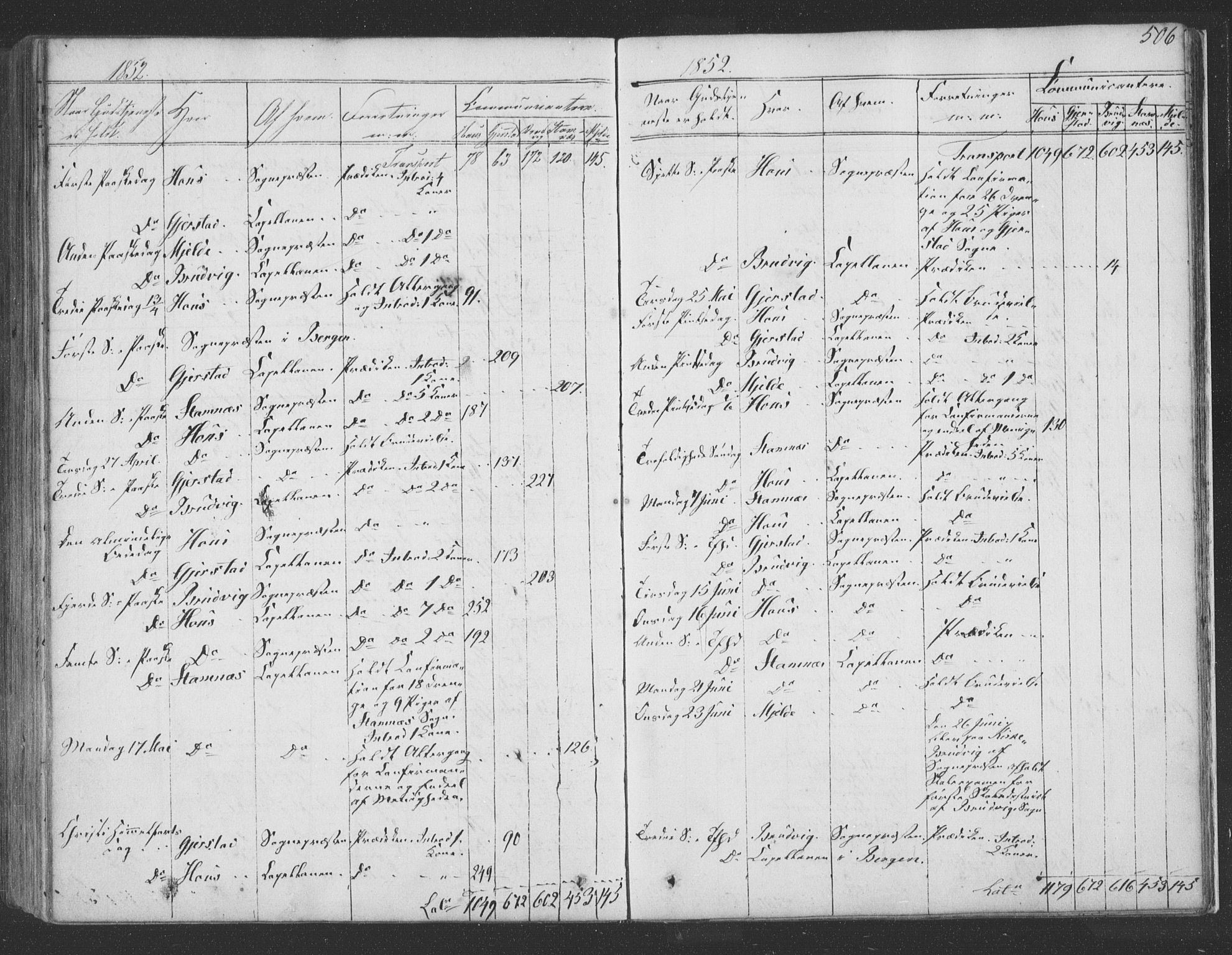 Haus sokneprestembete, SAB/A-75601/H/Haa: Parish register (official) no. A 16 II, 1848-1857, p. 506