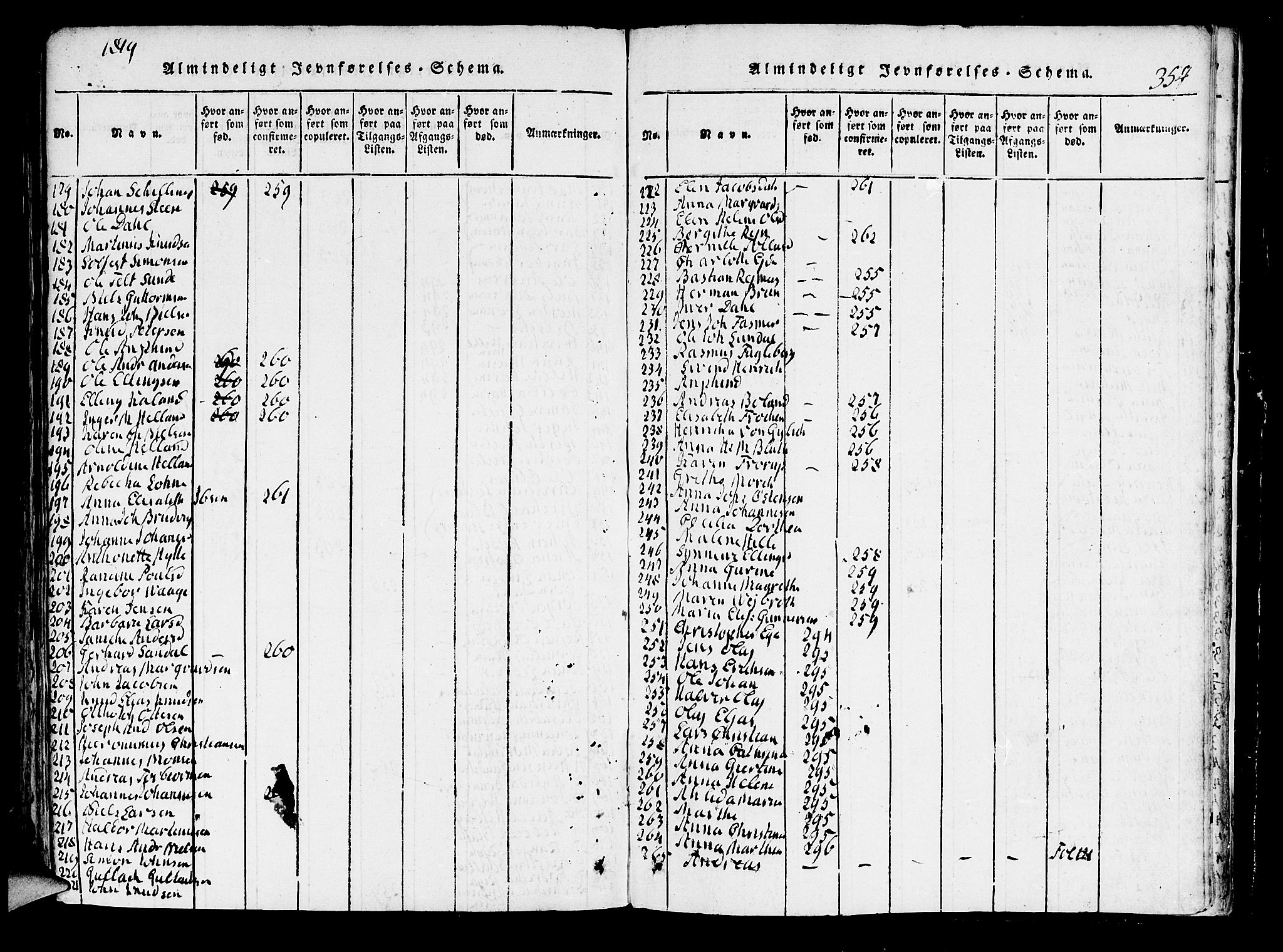 Domkirken sokneprestembete, SAB/A-74801/H/Hab/L0001: Parish register (copy) no. A 1, 1816-1821, p. 354