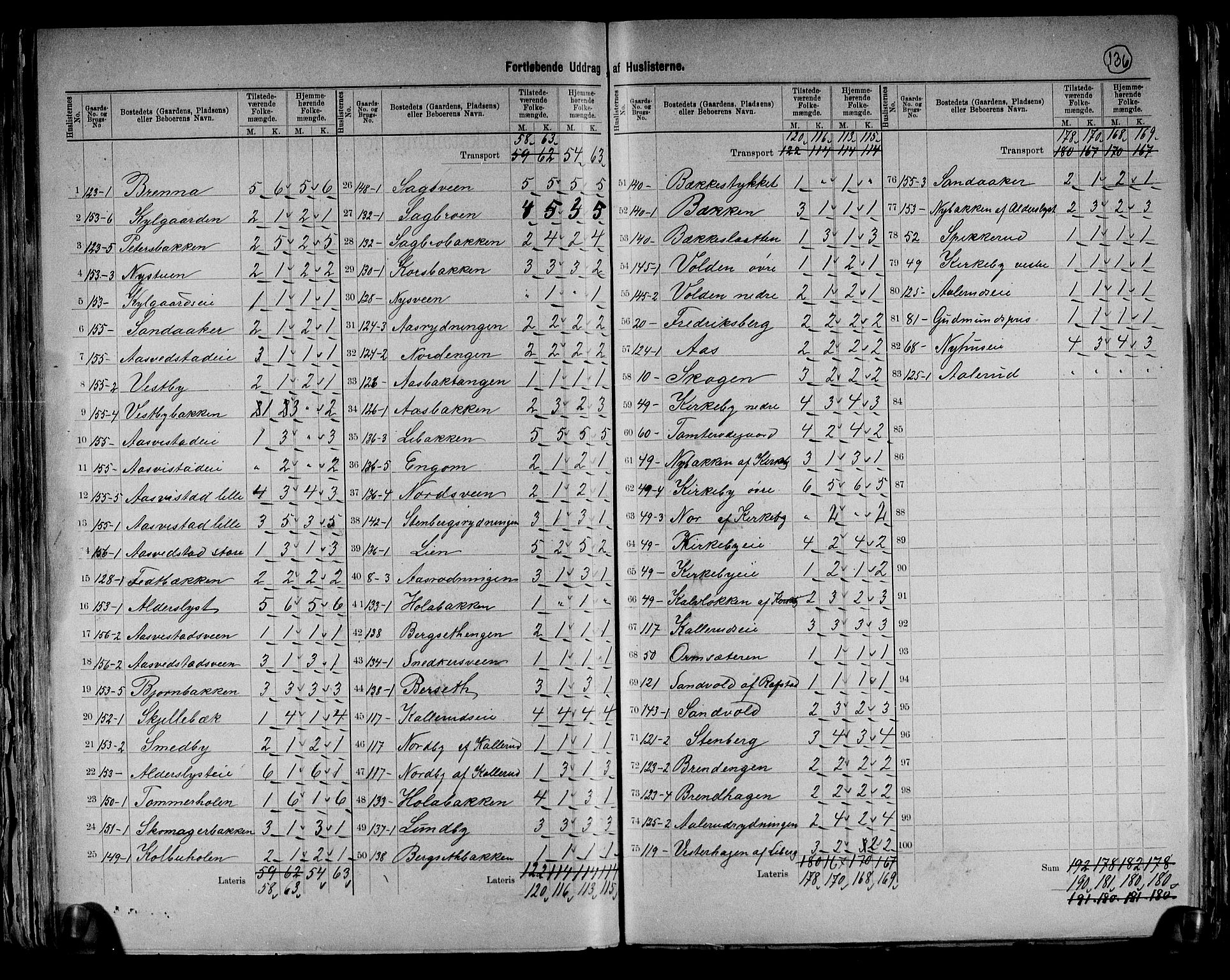 RA, 1891 census for 0414 Vang, 1891, p. 32
