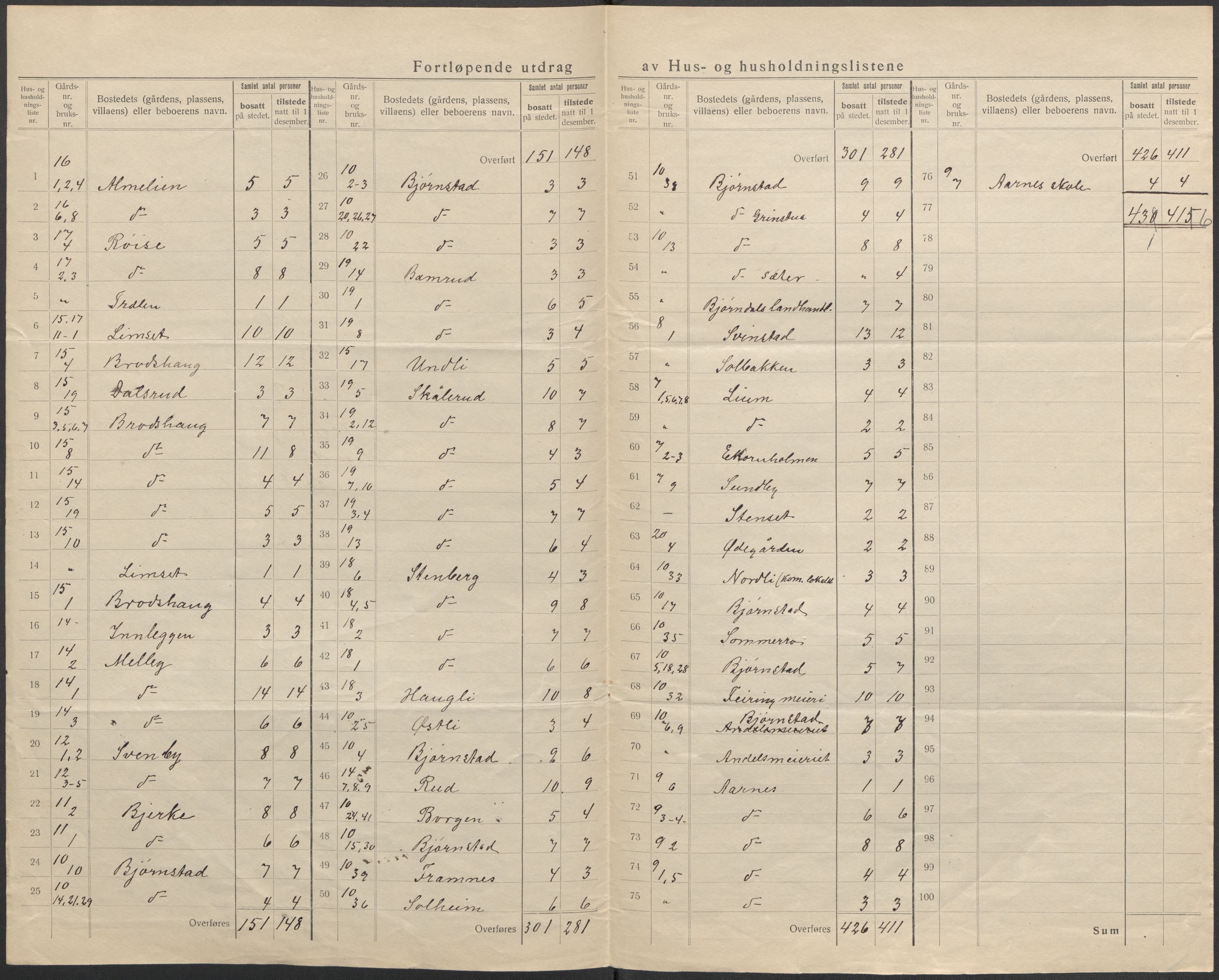 SAO, 1920 census for Feiring, 1920, p. 8
