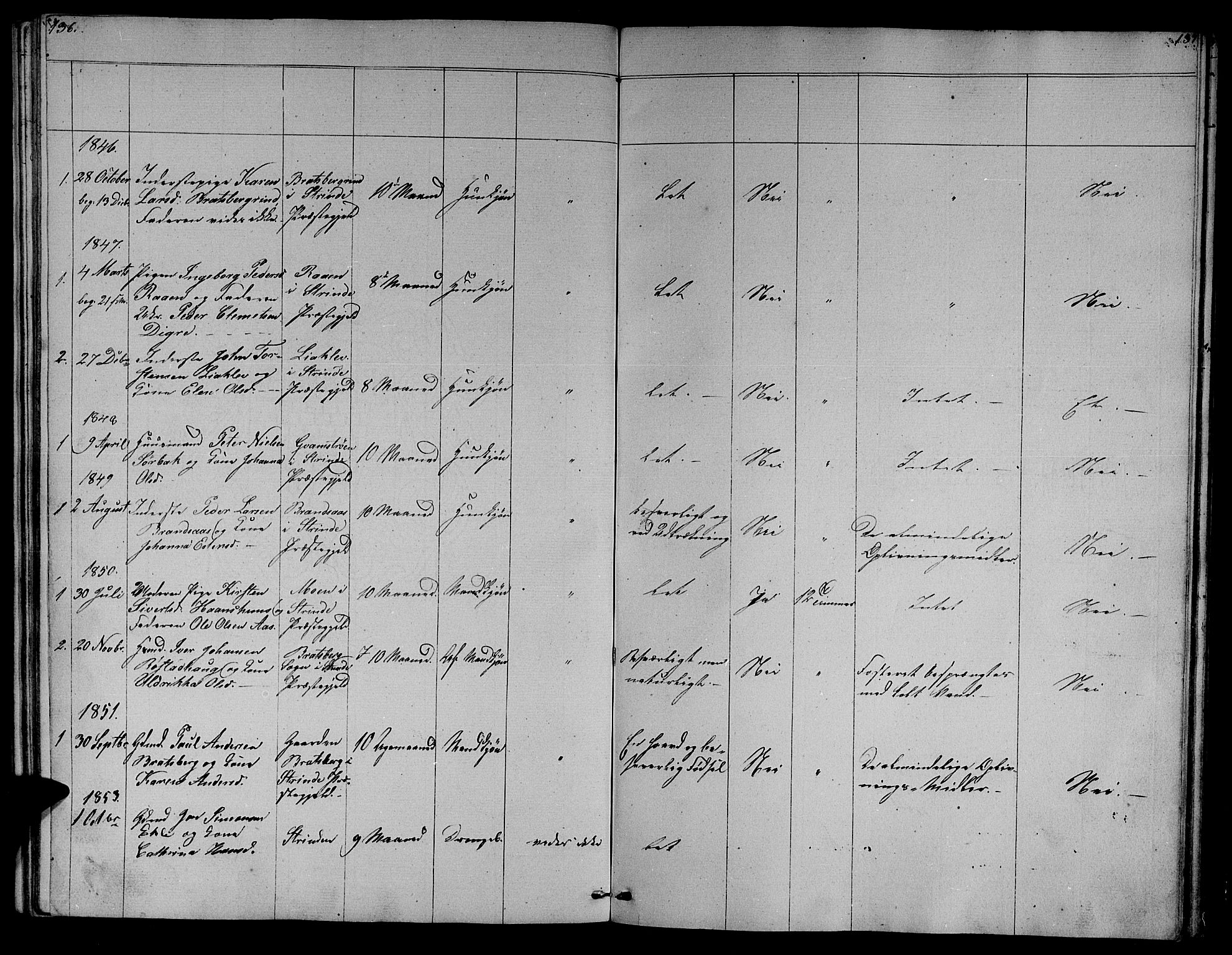 Ministerialprotokoller, klokkerbøker og fødselsregistre - Sør-Trøndelag, SAT/A-1456/608/L0339: Parish register (copy) no. 608C05, 1844-1863, p. 136-137