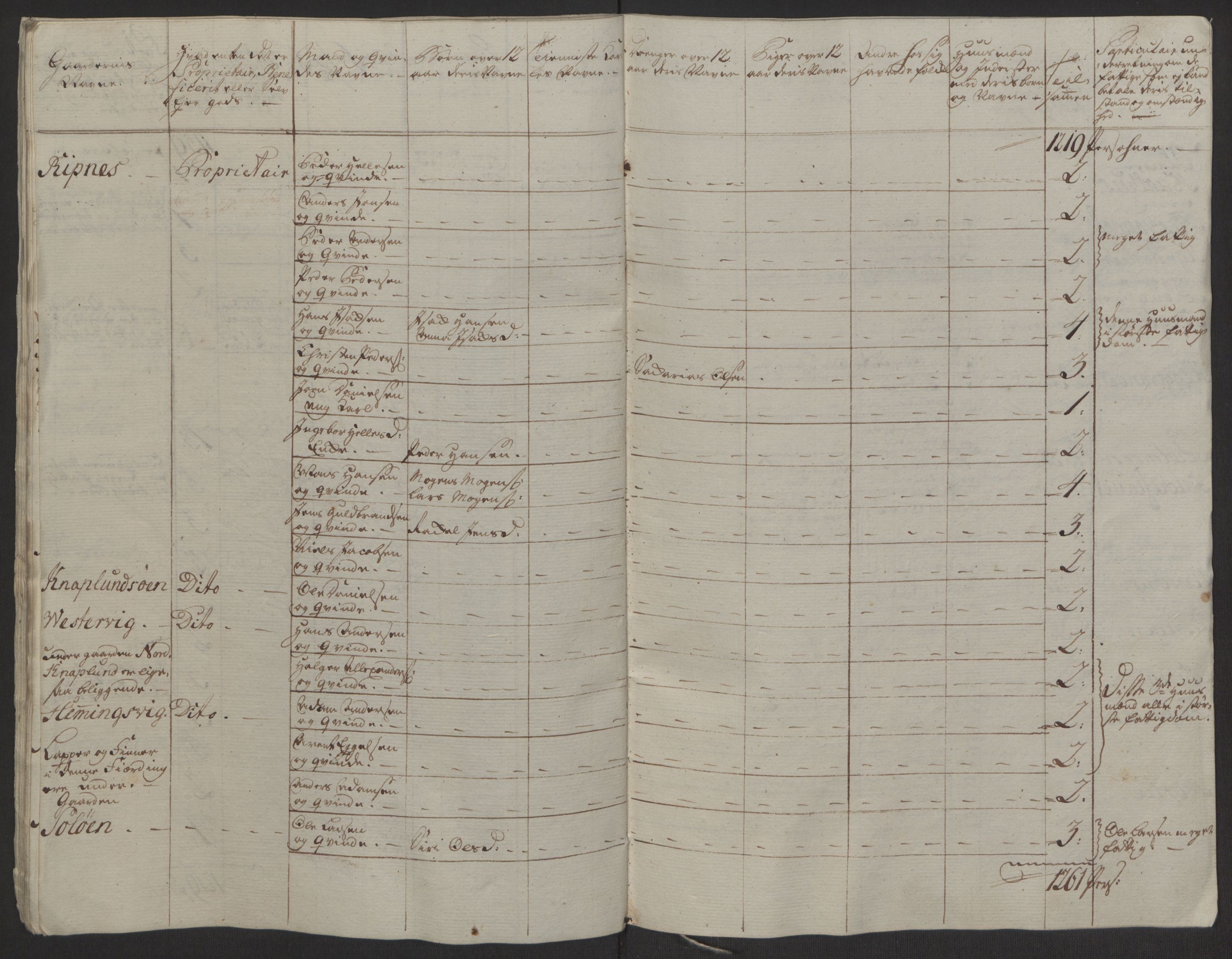 Rentekammeret inntil 1814, Realistisk ordnet avdeling, AV/RA-EA-4070/Ol/L0022a/0001: [Gg 10]: Ekstraskatten, 23.09.1762. Nordlands amt / Salten, 1762-1763, p. 129