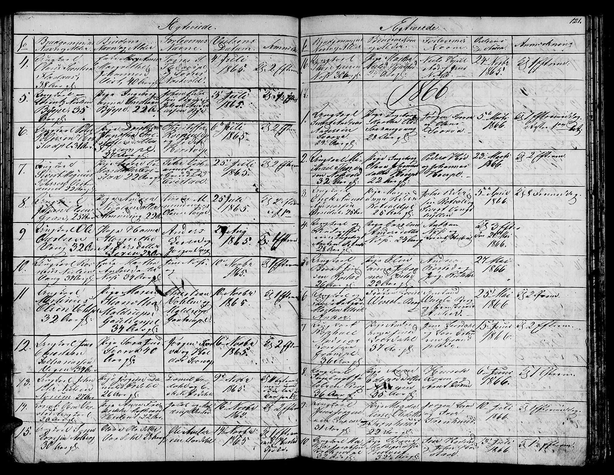Ministerialprotokoller, klokkerbøker og fødselsregistre - Nord-Trøndelag, SAT/A-1458/730/L0299: Parish register (copy) no. 730C02, 1849-1871, p. 121